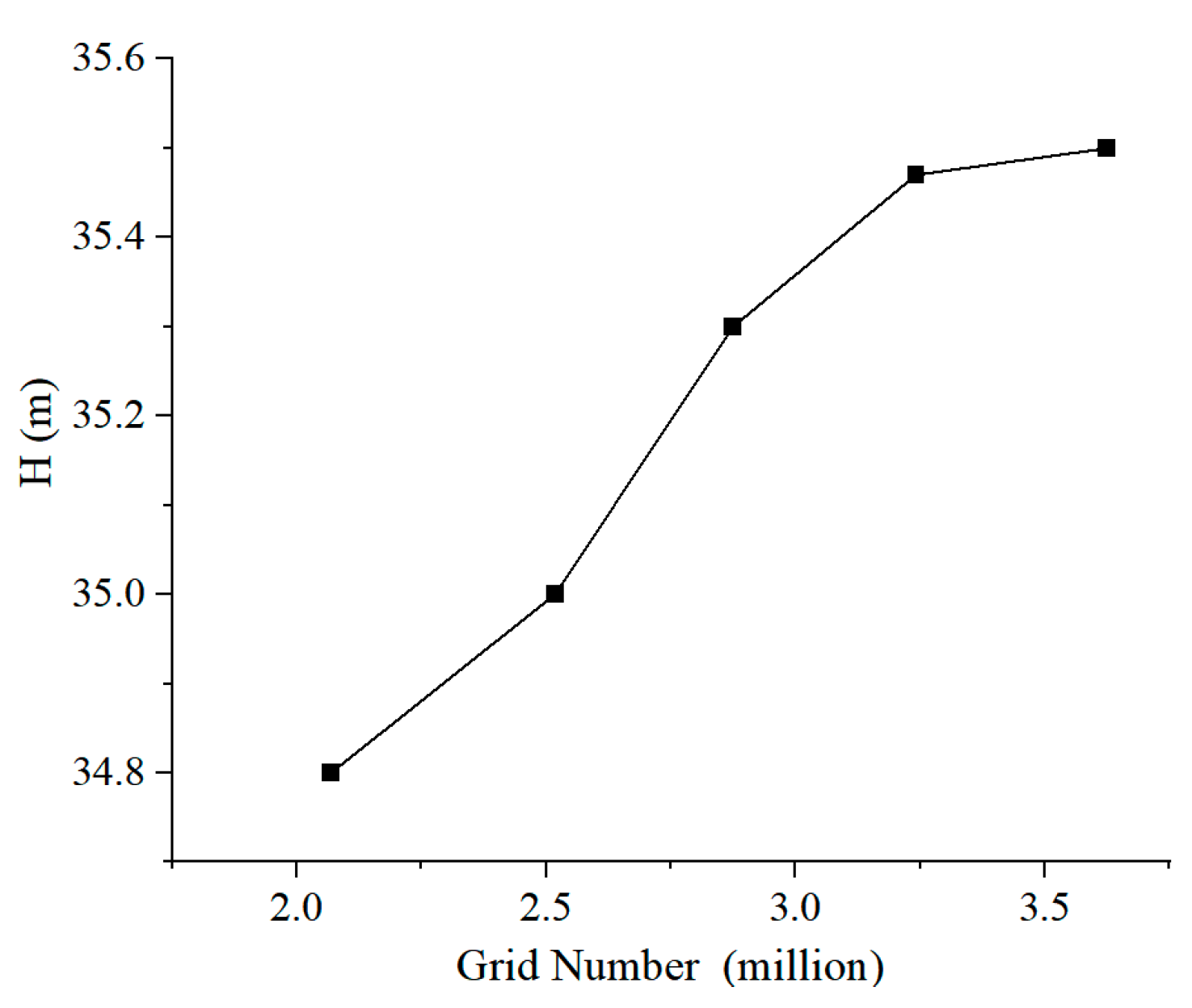 Processes 13 02641 g004 Processes 13 02641 g004