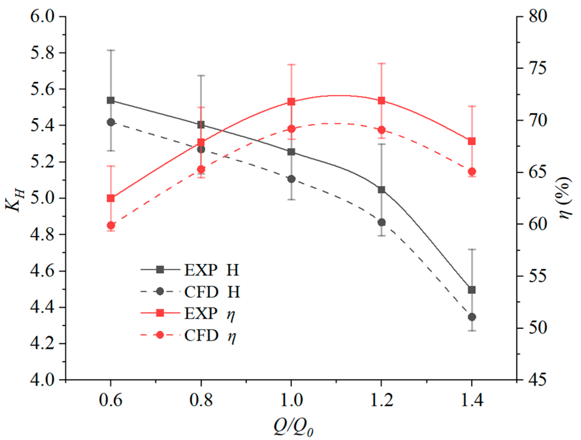 Processes 13 02641 g006 Processes 13 02641 g006
