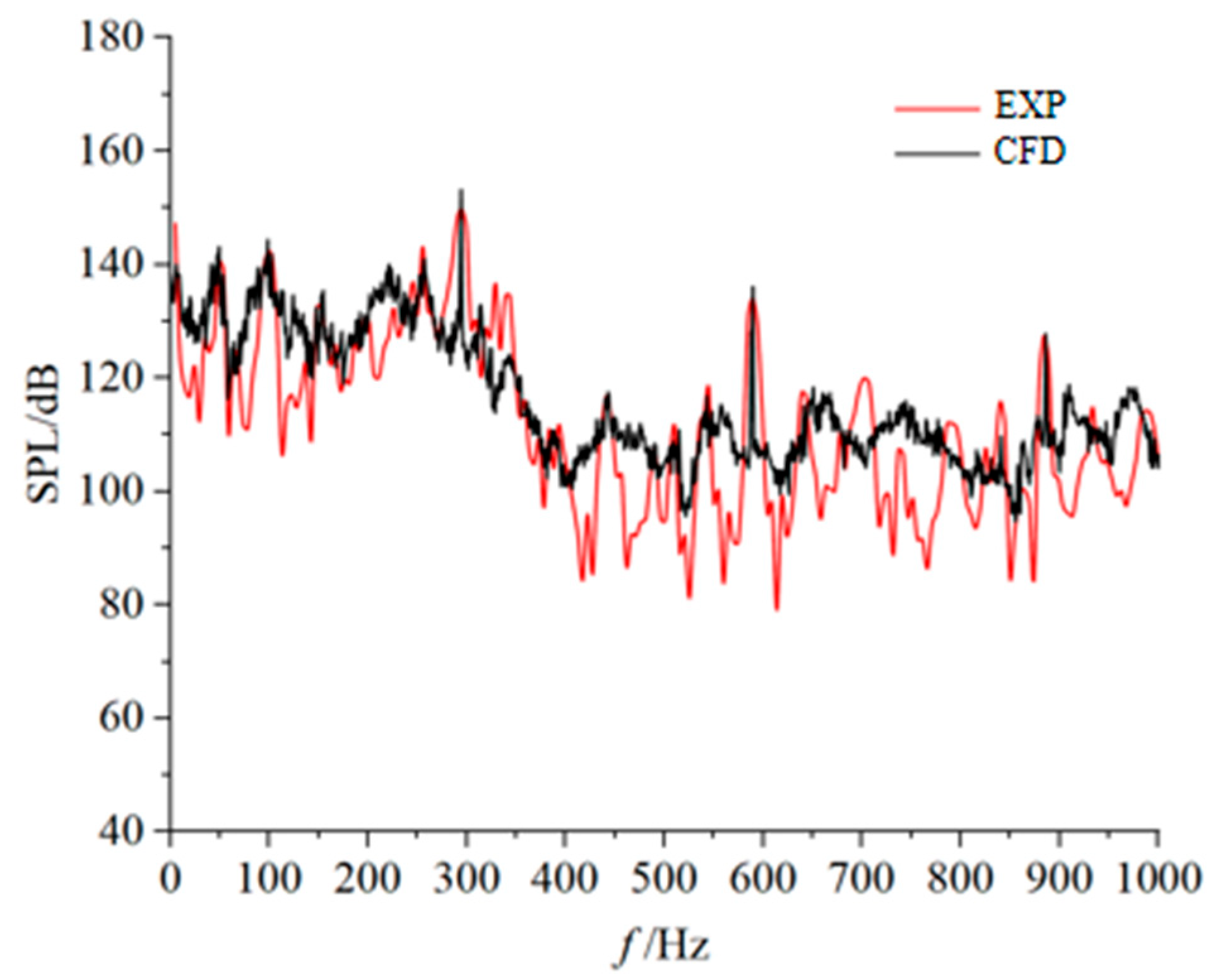 Processes 13 02641 g007 Processes 13 02641 g007