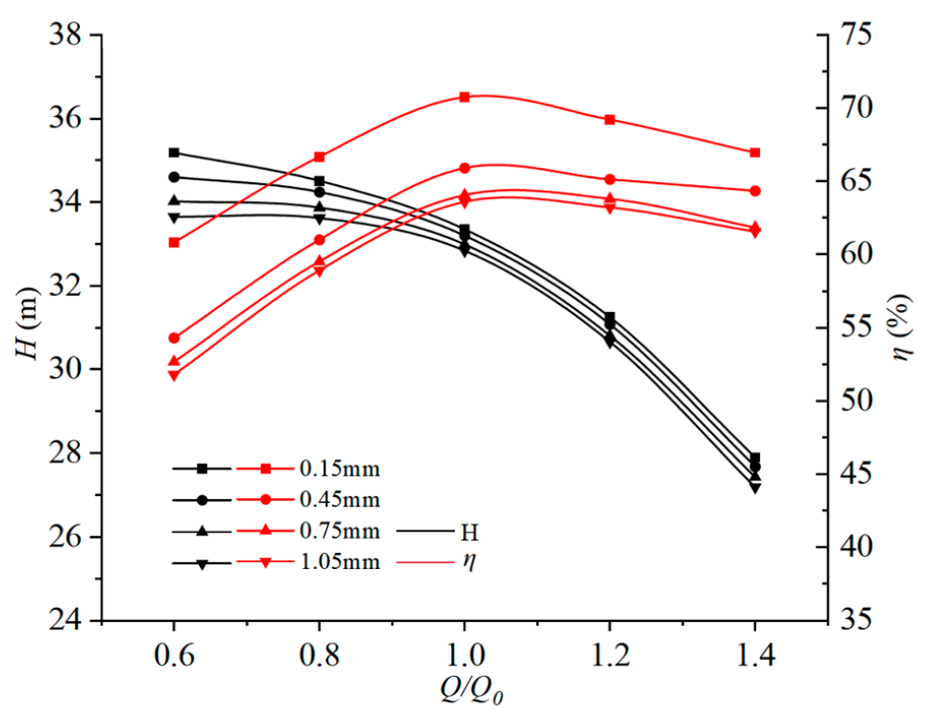 Processes 13 02641 g008 Processes 13 02641 g008