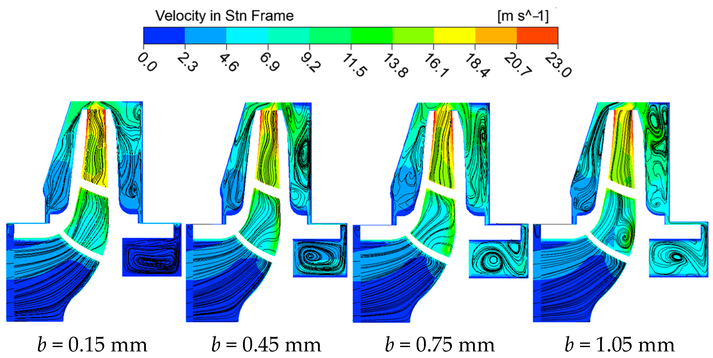 Processes 13 02641 g010 Processes 13 02641 g010