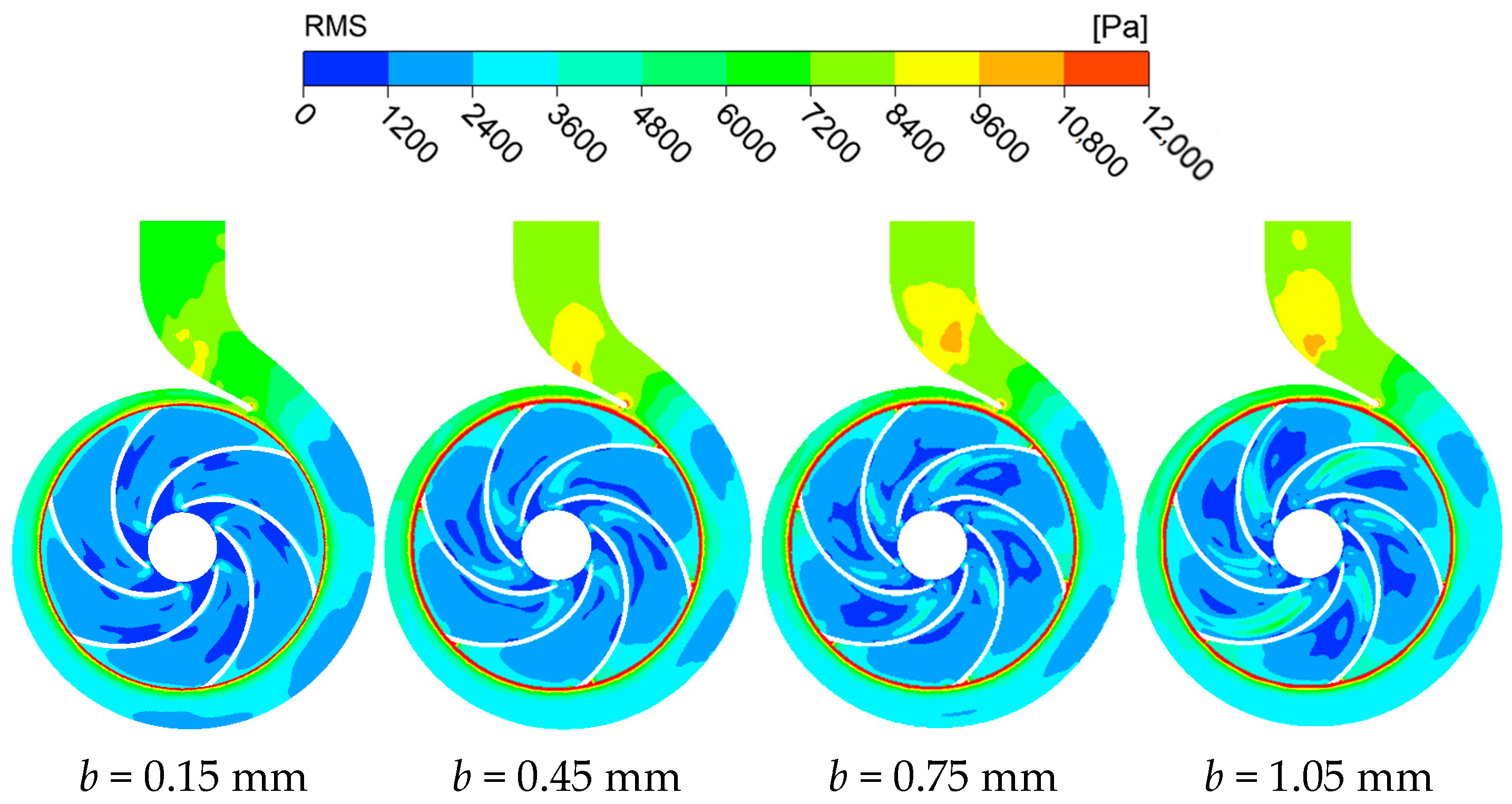 Processes 13 02641 g012 Processes 13 02641 g012