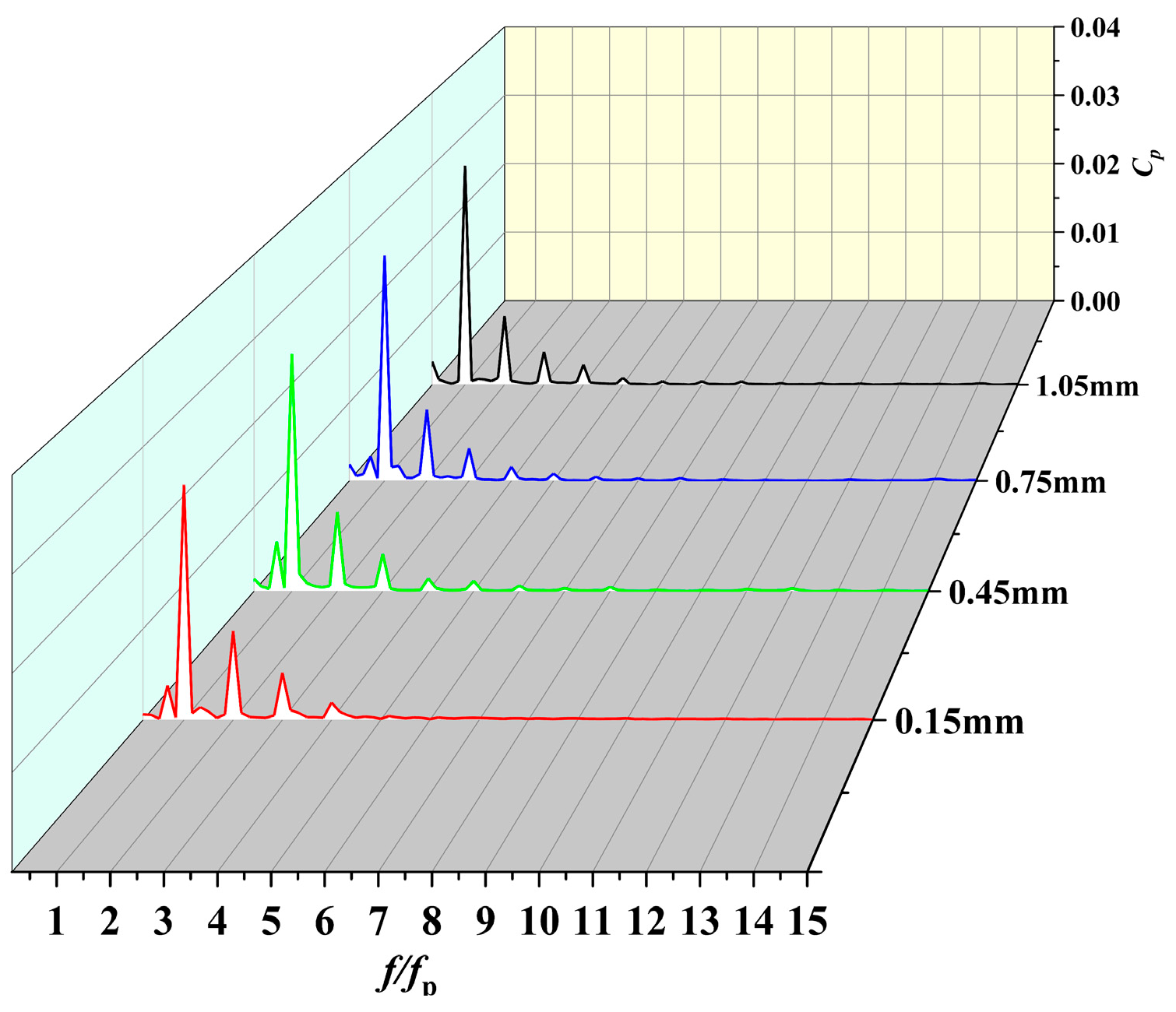 Processes 13 02641 g013 Processes 13 02641 g013