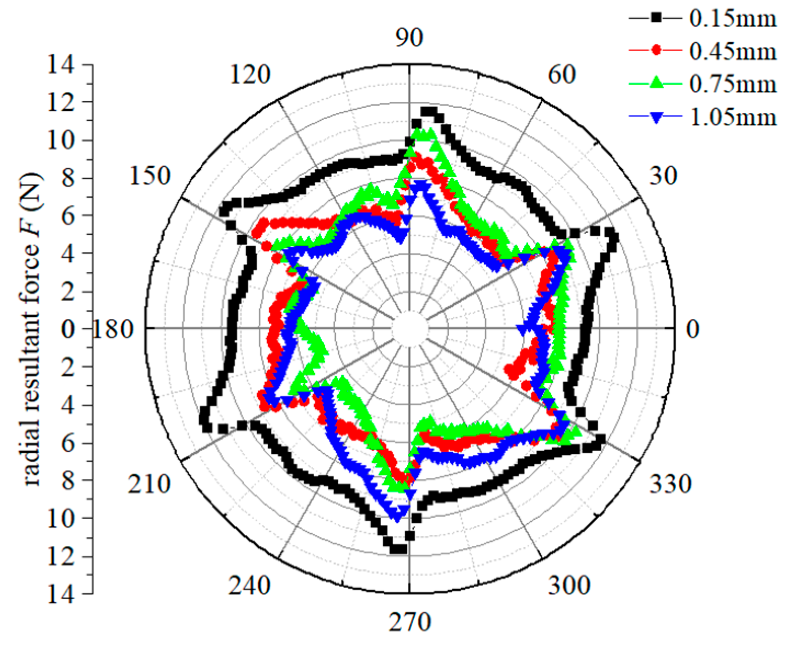 Processes 13 02641 g014 Processes 13 02641 g014