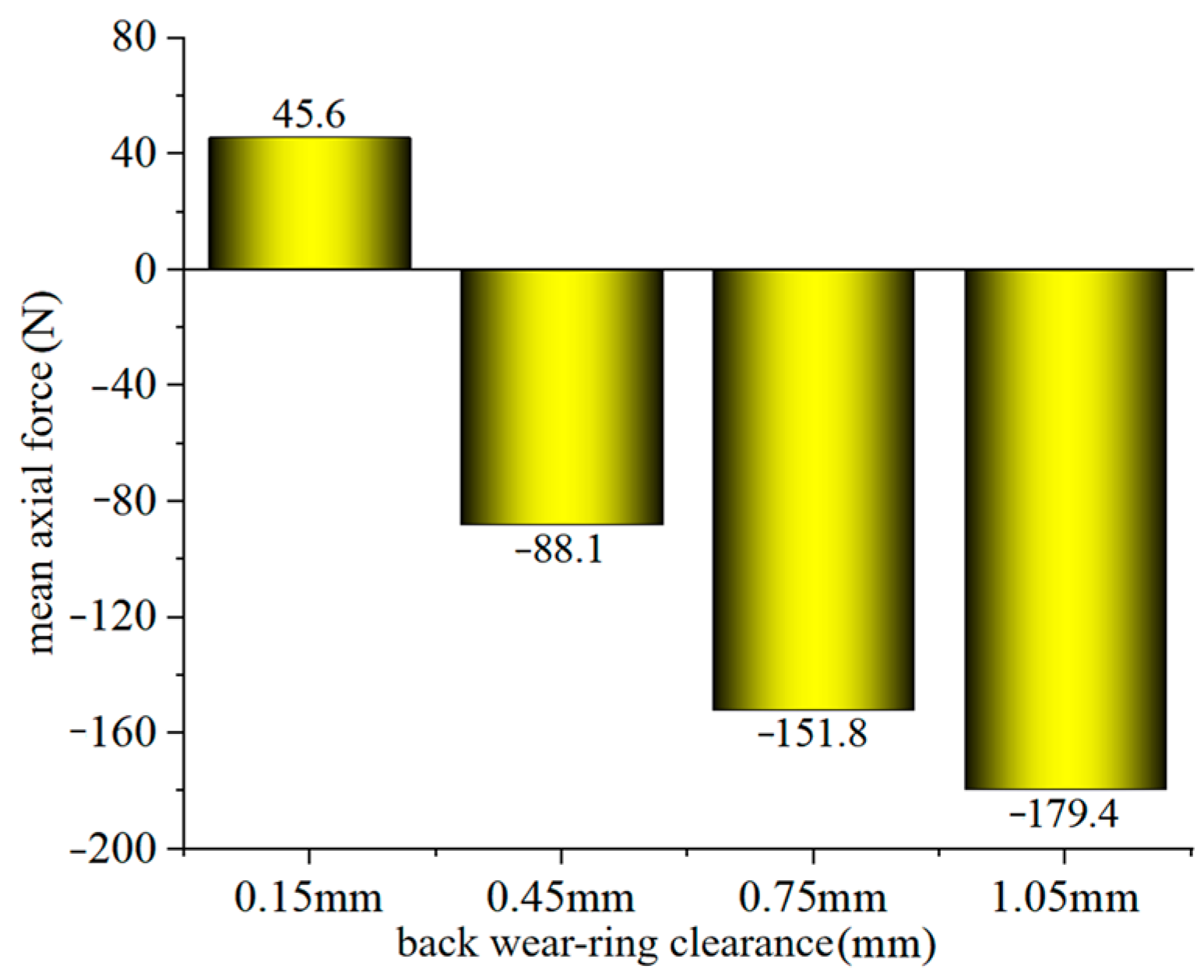 Processes 13 02641 g015 Processes 13 02641 g015