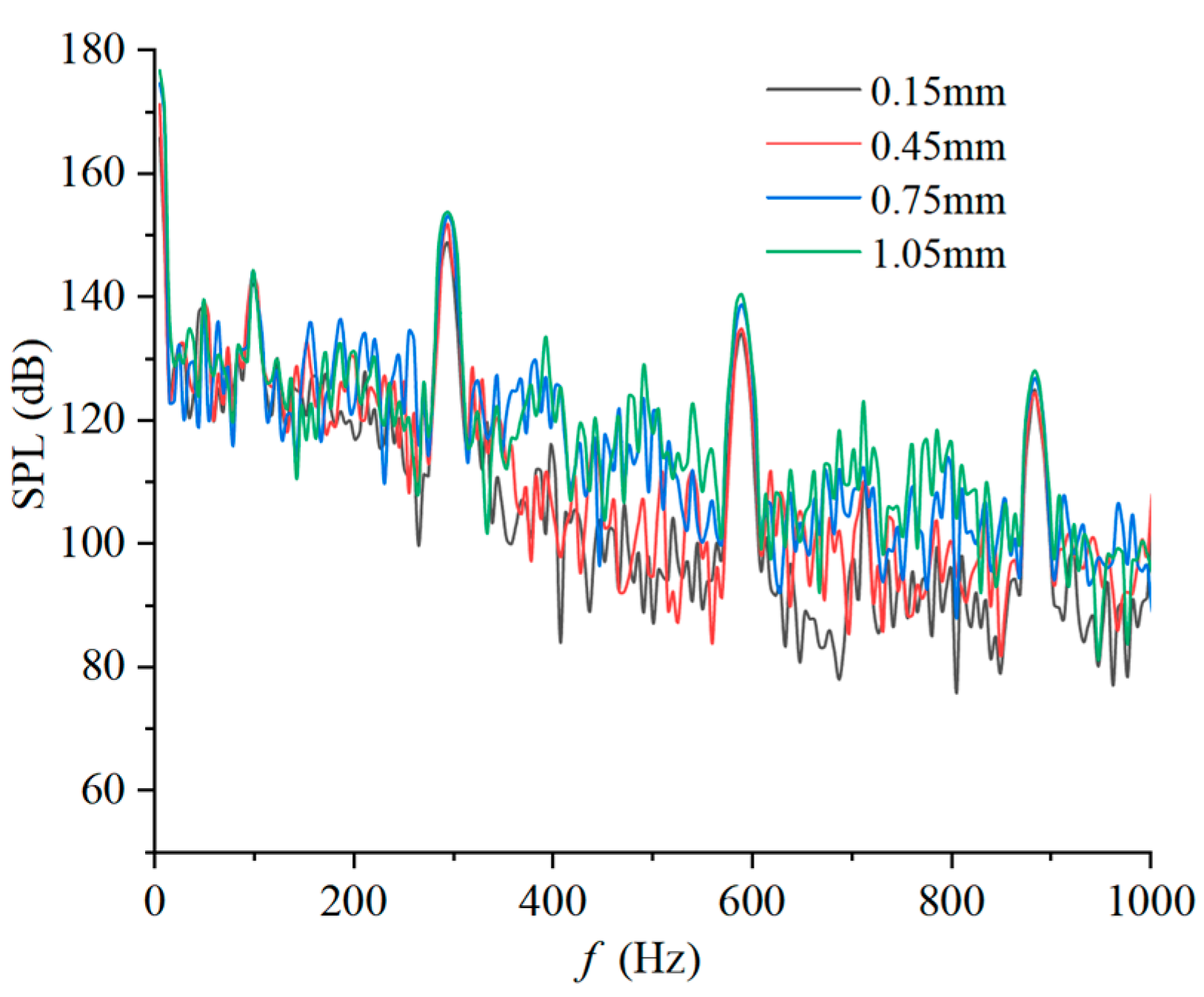 Processes 13 02641 g022 Processes 13 02641 g022