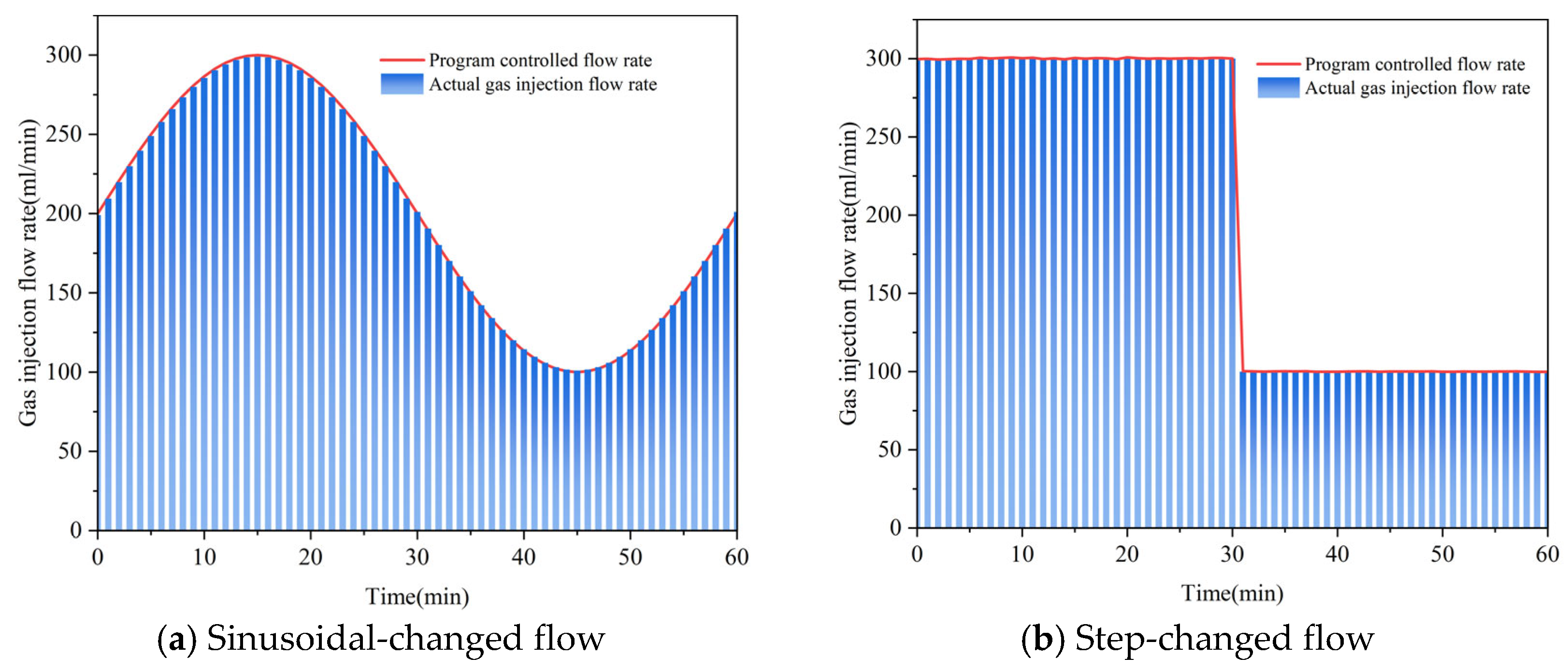 Processes 13 02642 g003 Processes 13 02642 g003