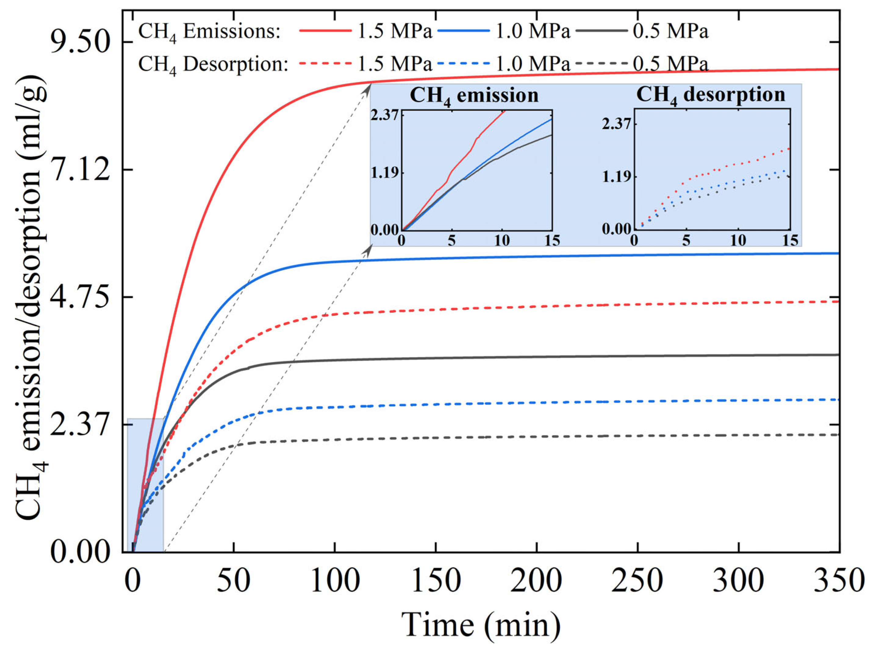 Processes 13 02642 g005 Processes 13 02642 g005