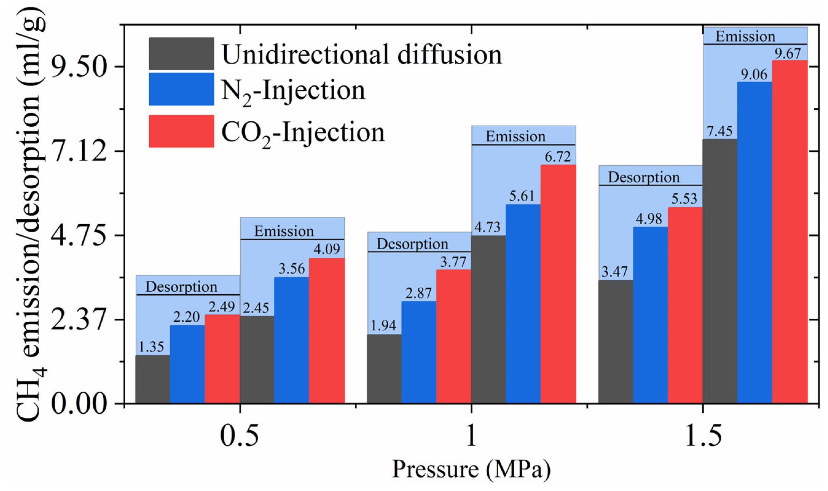 Processes 13 02642 g007 Processes 13 02642 g007