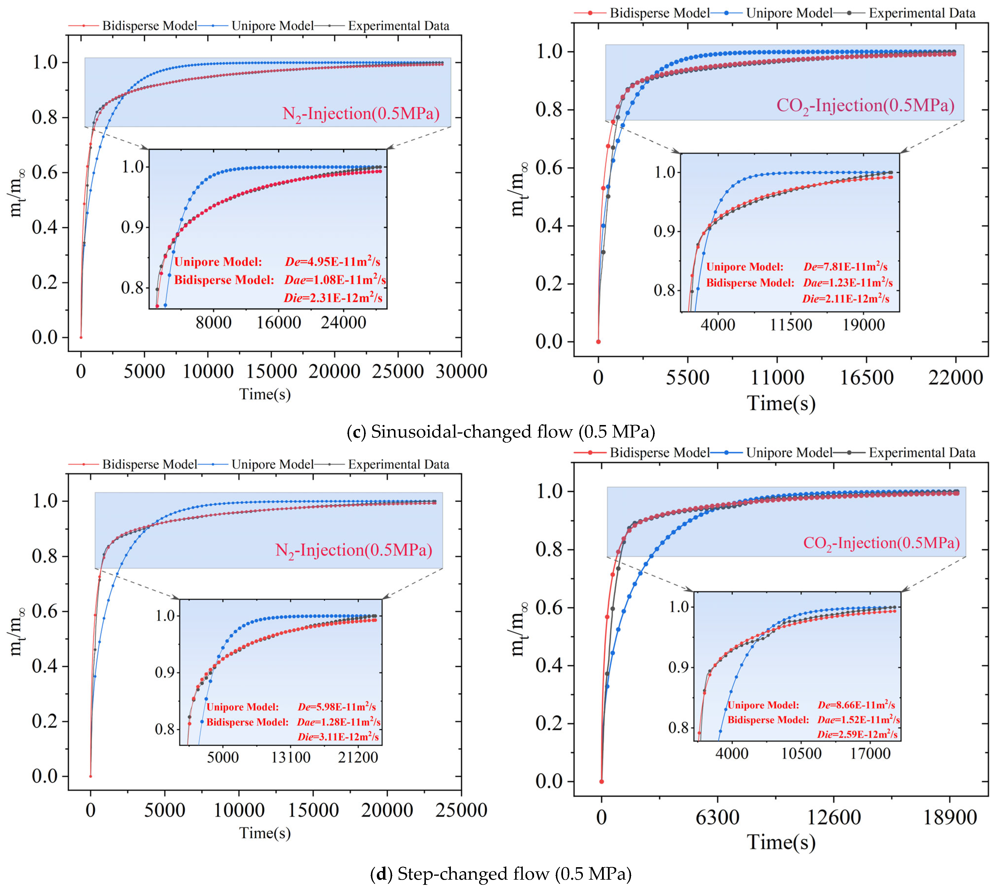 Processes 13 02642 g012b Processes 13 02642 g012b