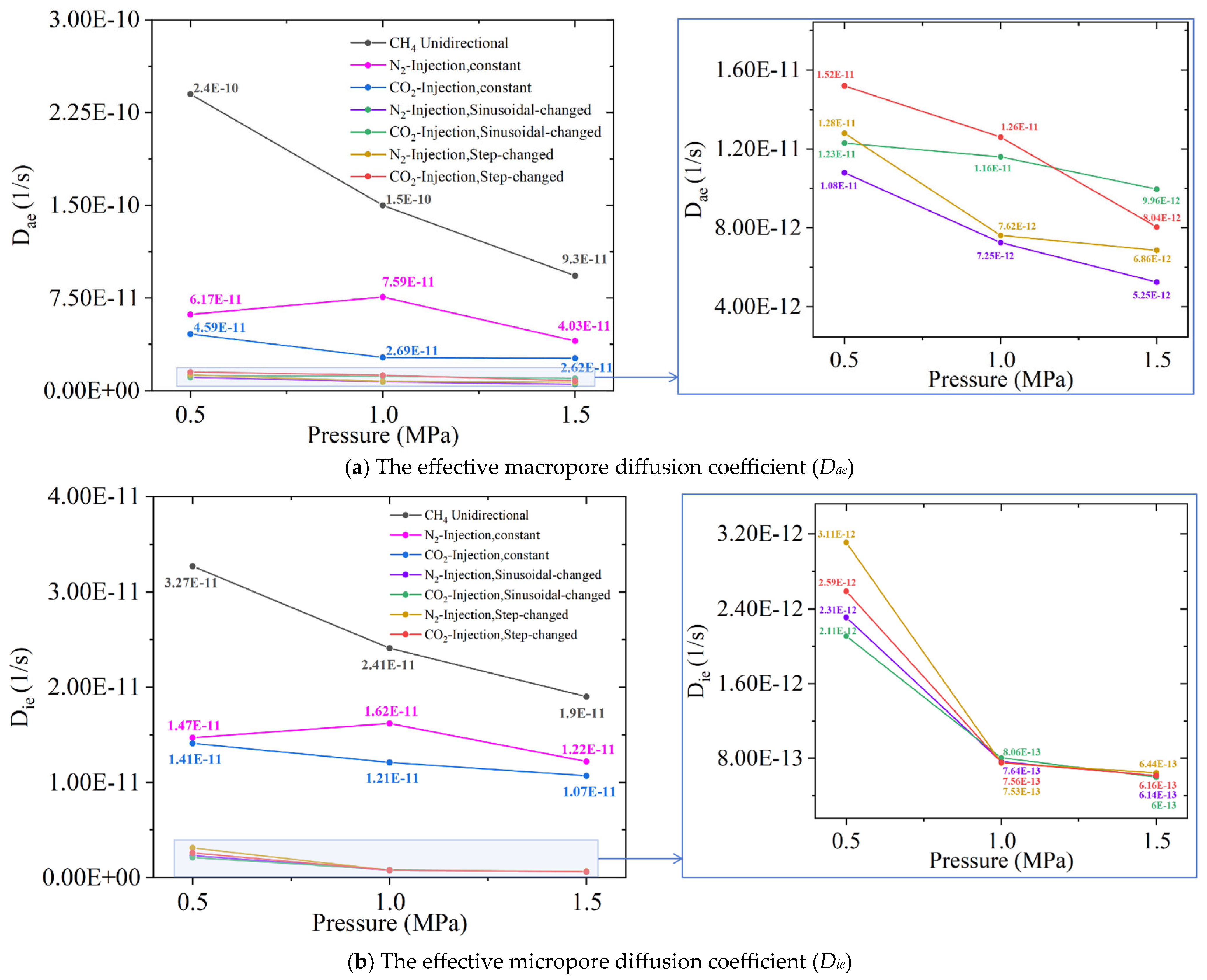 Processes 13 02642 g013 Processes 13 02642 g013