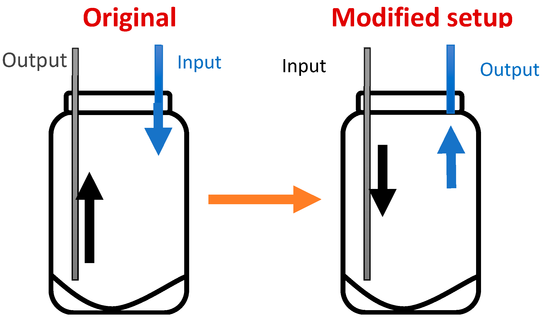 Processes 13 02643 g001 Processes 13 02643 g001