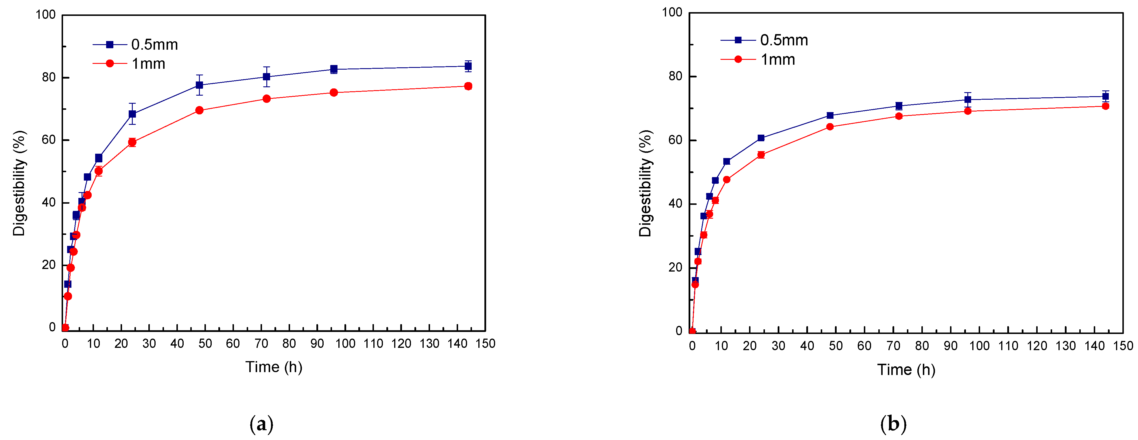 Processes 13 02643 g002 Processes 13 02643 g002