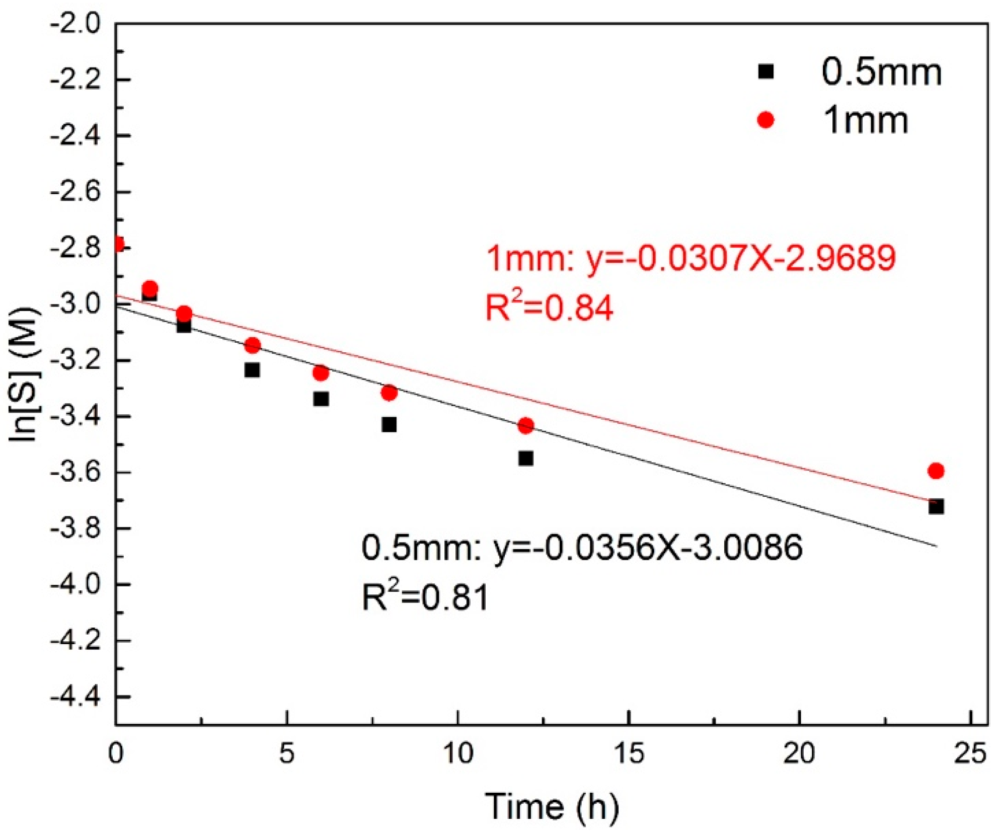 Processes 13 02643 g003 Processes 13 02643 g003
