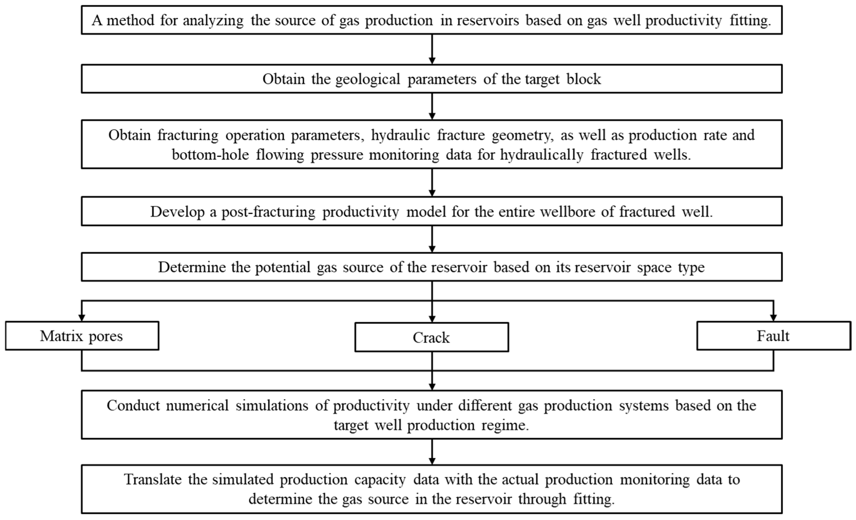 Processes 13 02644 g004 Processes 13 02644 g004