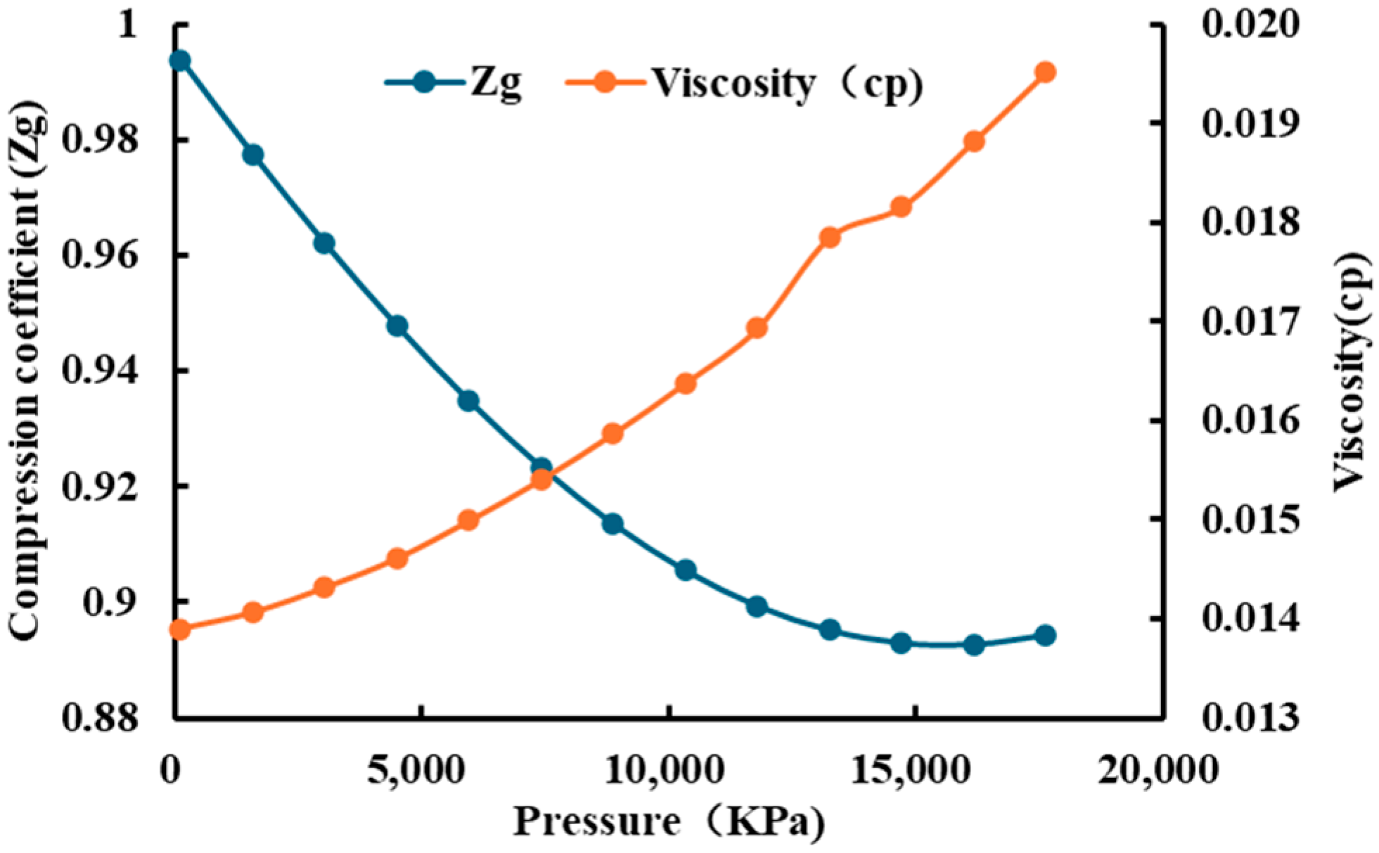 Processes 13 02644 g008 Processes 13 02644 g008