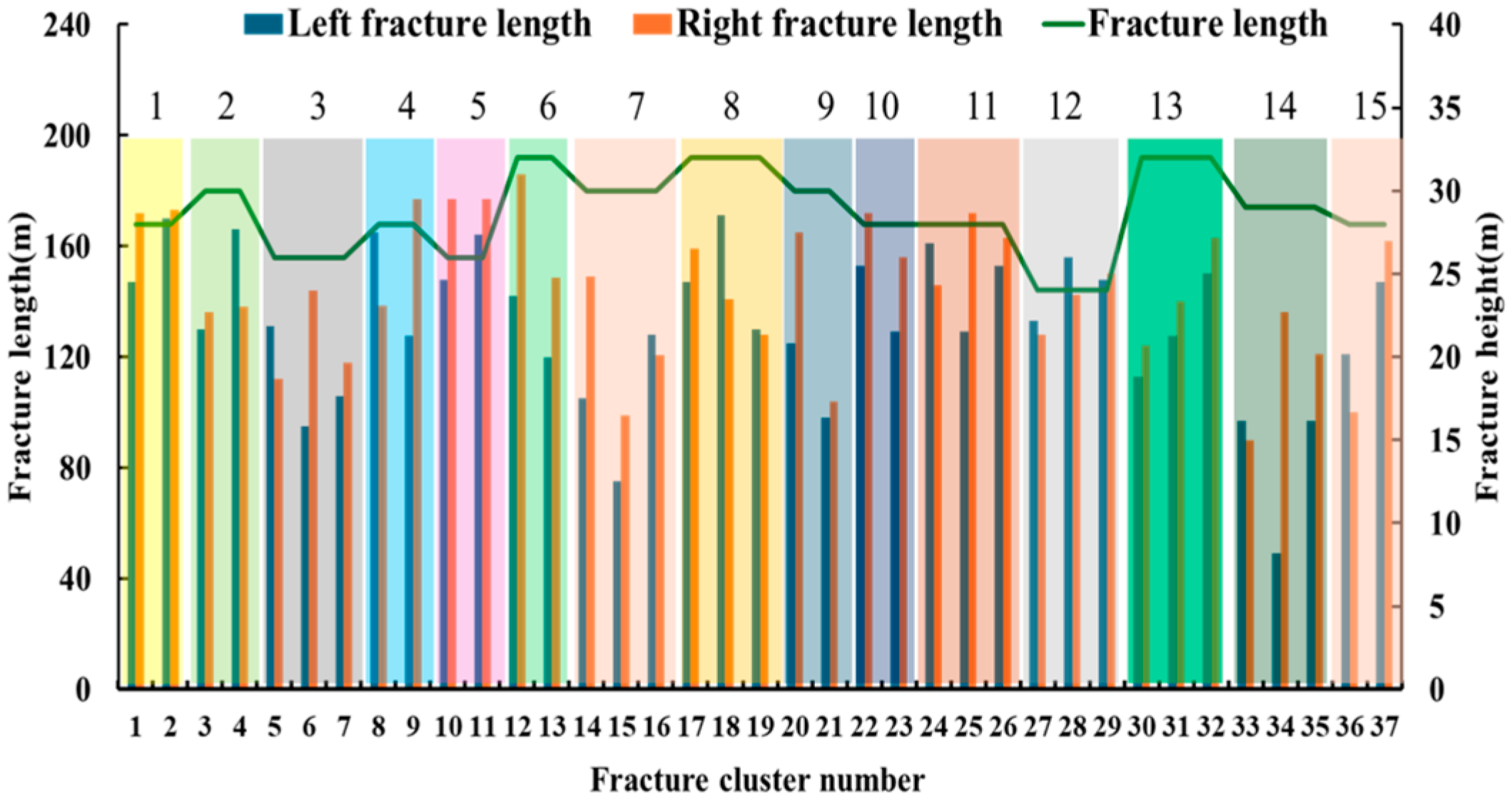 Processes 13 02644 g012 Processes 13 02644 g012