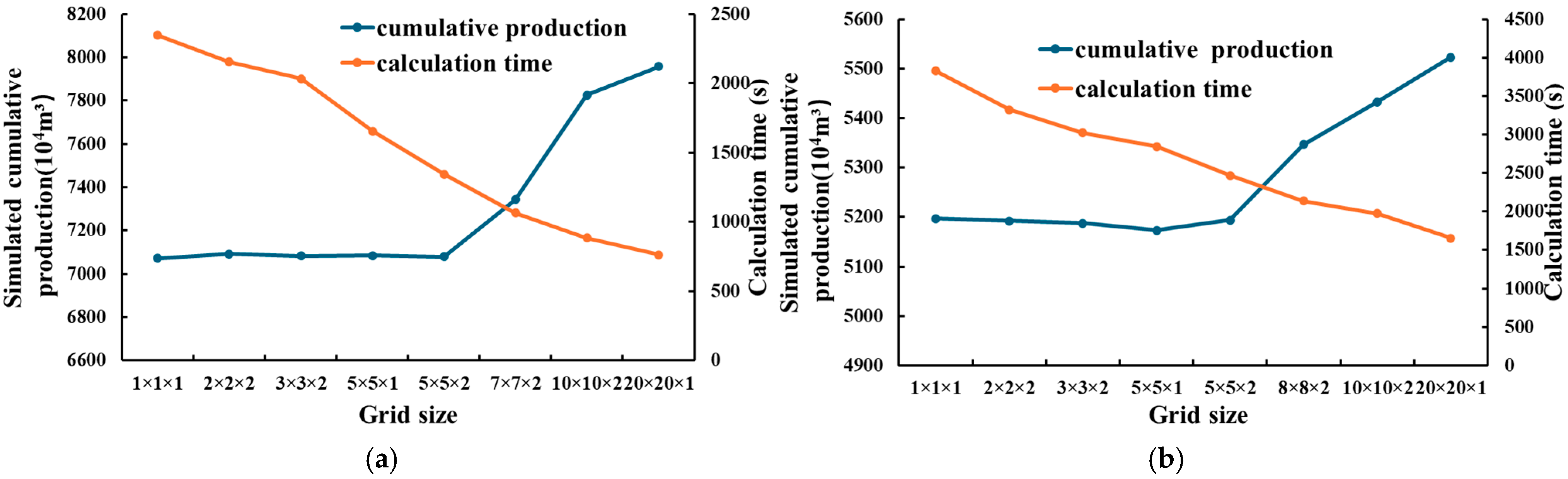 Processes 13 02644 g015 Processes 13 02644 g015
