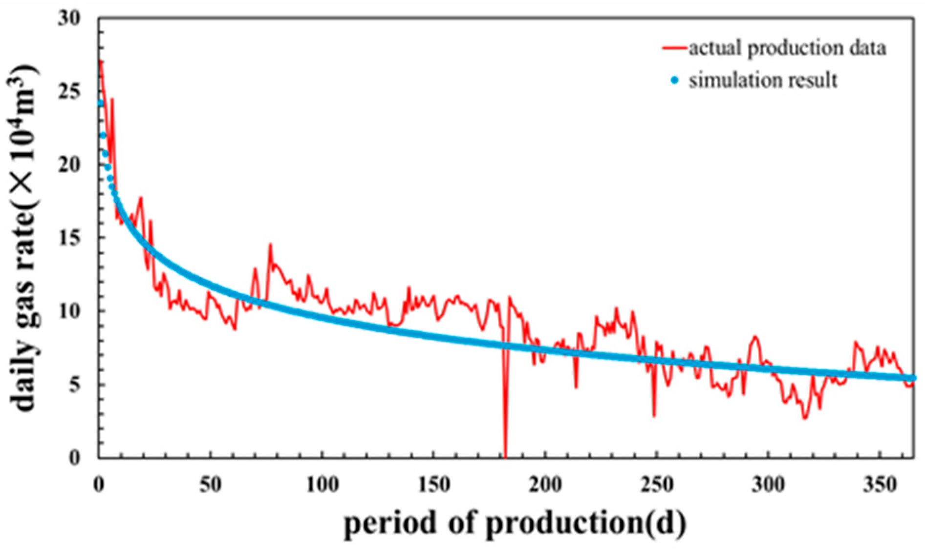 Processes 13 02644 g017 Processes 13 02644 g017