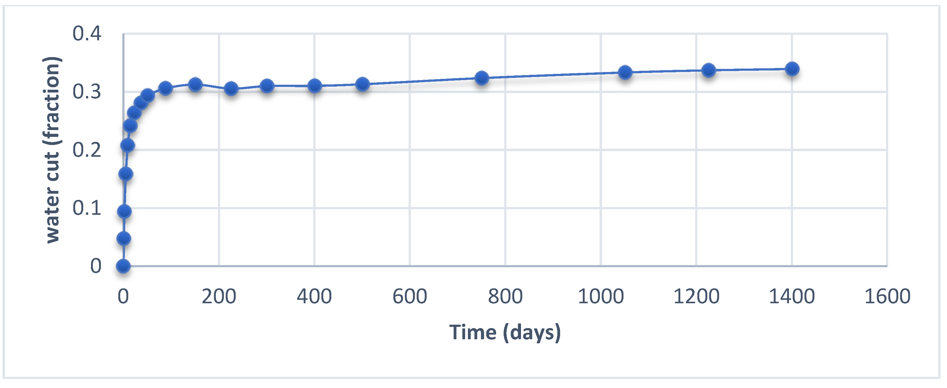 Processes 13 02645 g004 Processes 13 02645 g004