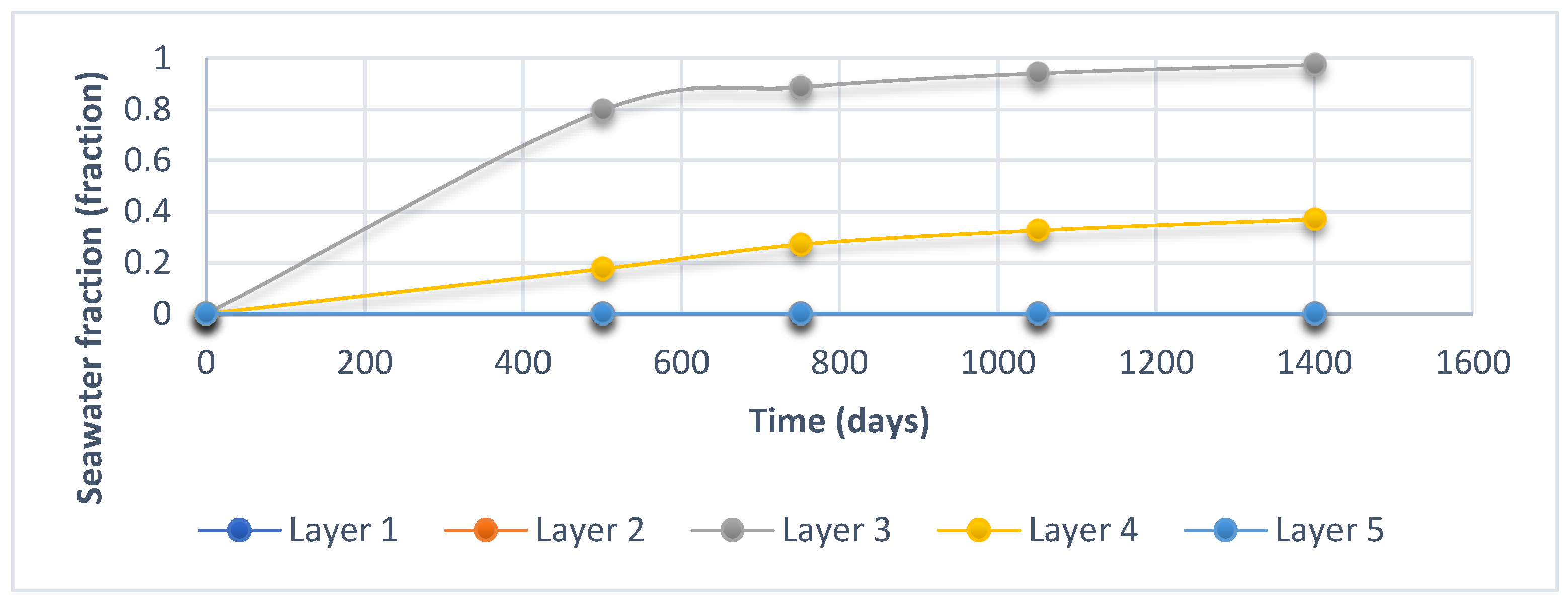Processes 13 02645 g008 Processes 13 02645 g008