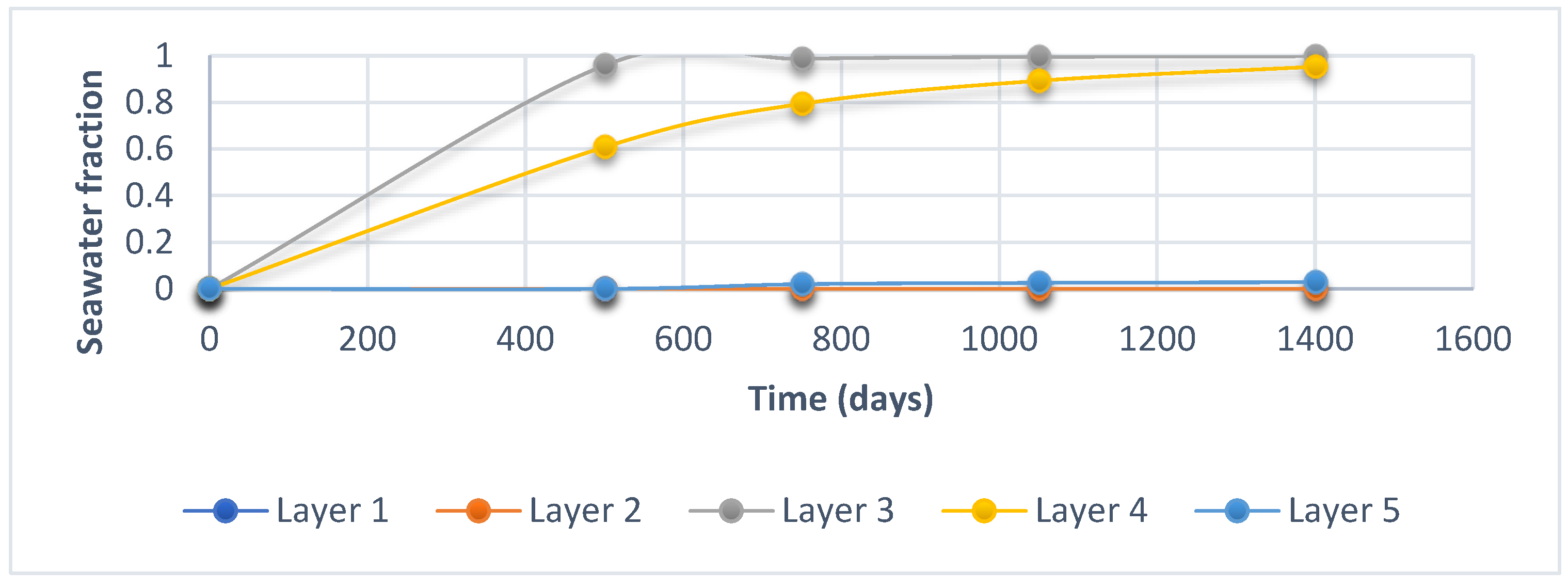 Processes 13 02645 g010 Processes 13 02645 g010