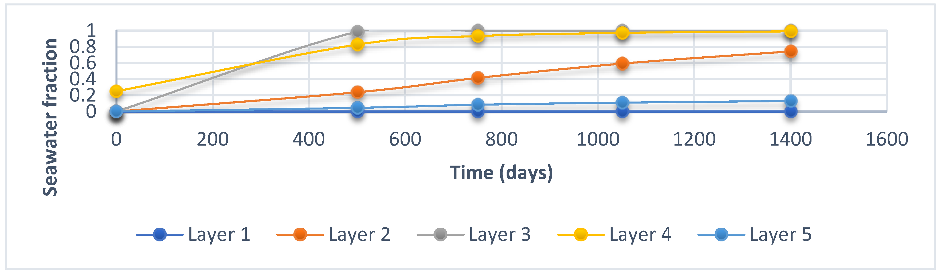 Processes 13 02645 g012 Processes 13 02645 g012