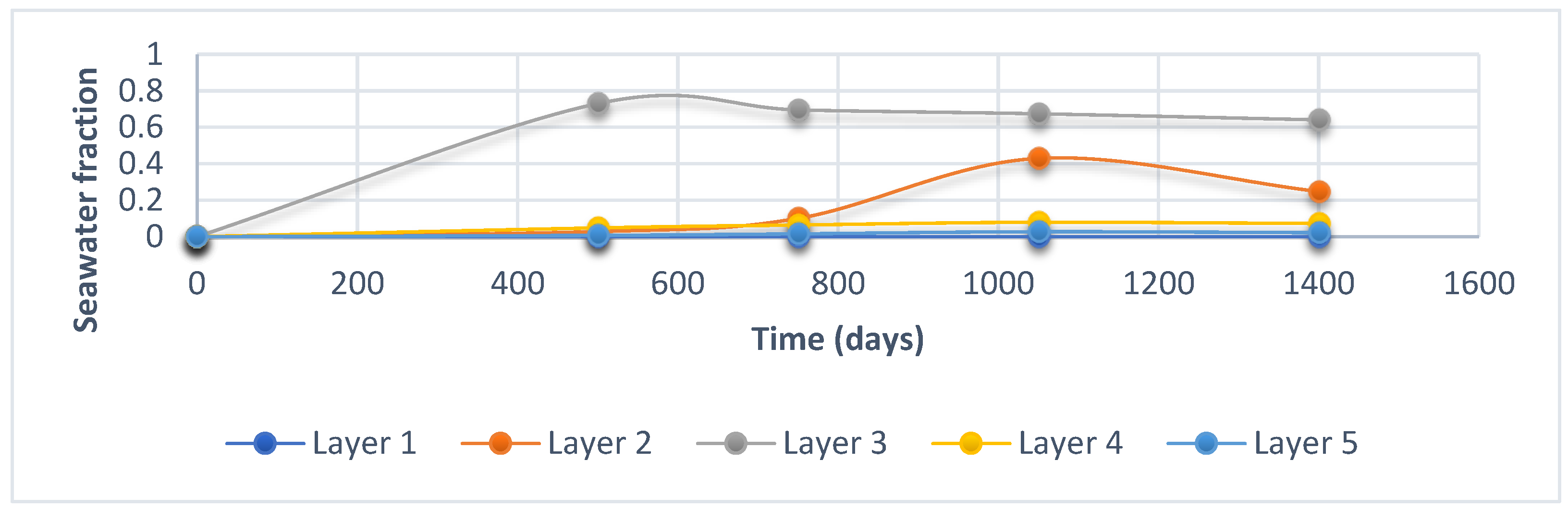 Processes 13 02645 g013 Processes 13 02645 g013