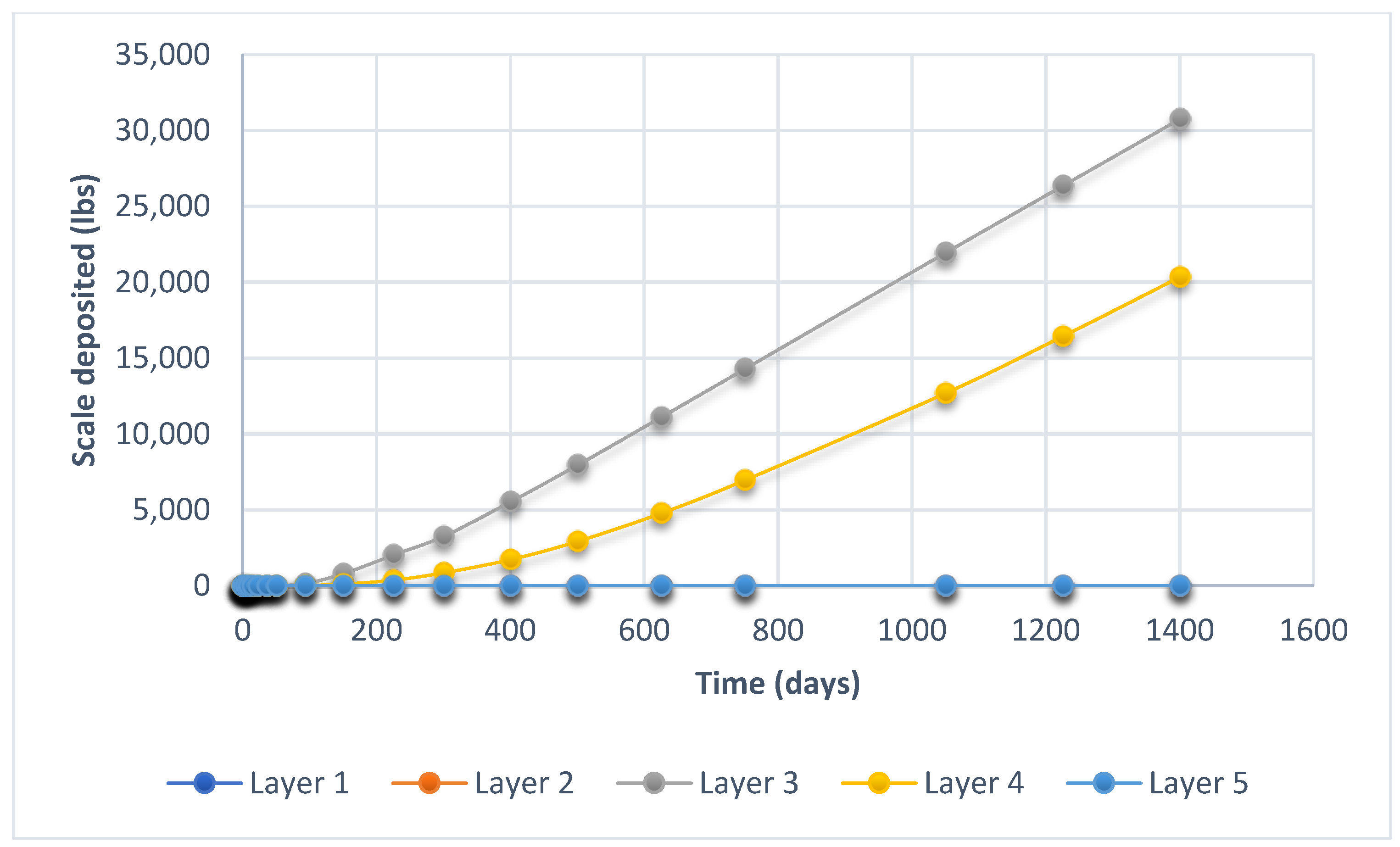Processes 13 02645 g015 Processes 13 02645 g015