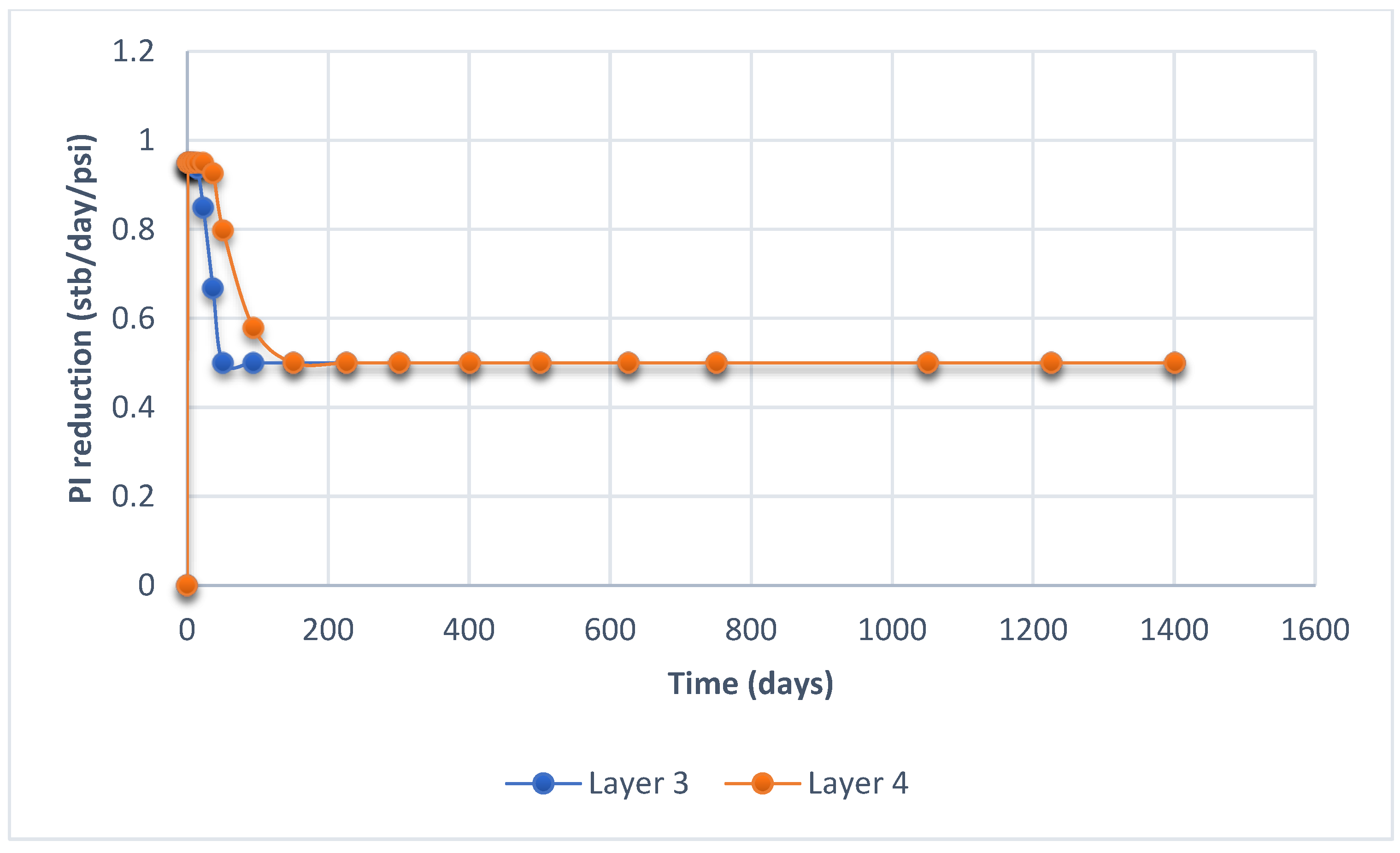 Processes 13 02645 g019 Processes 13 02645 g019