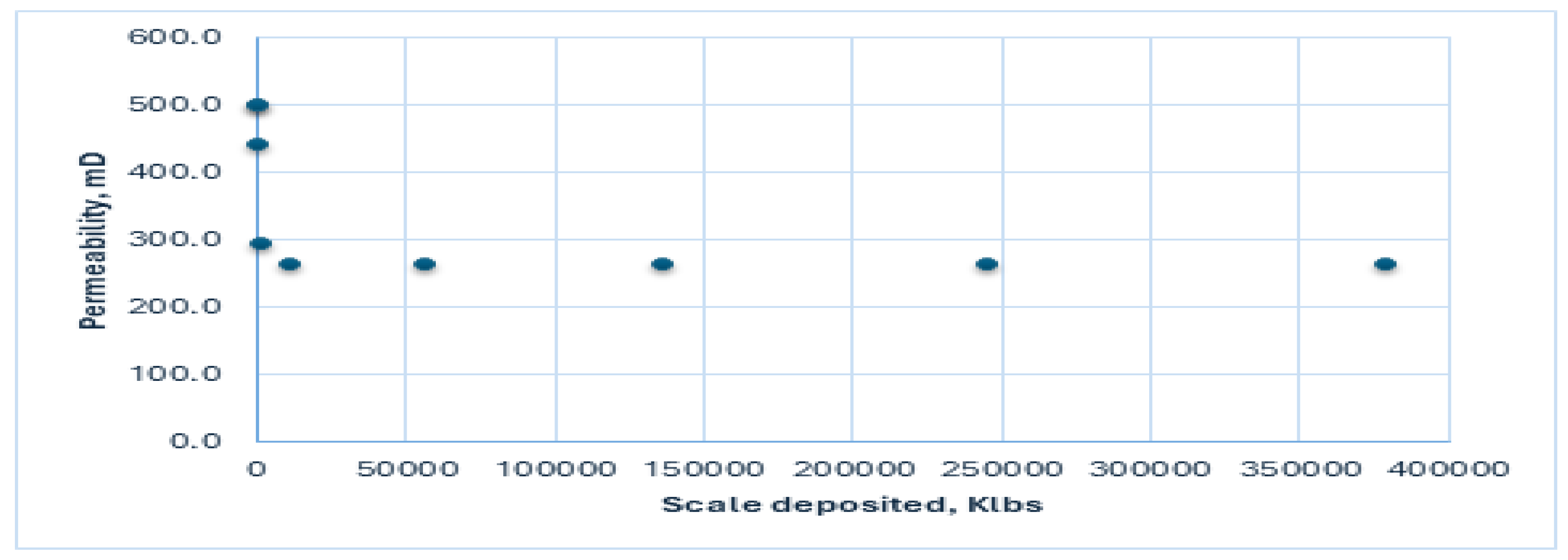 Processes 13 02645 g020 Processes 13 02645 g020