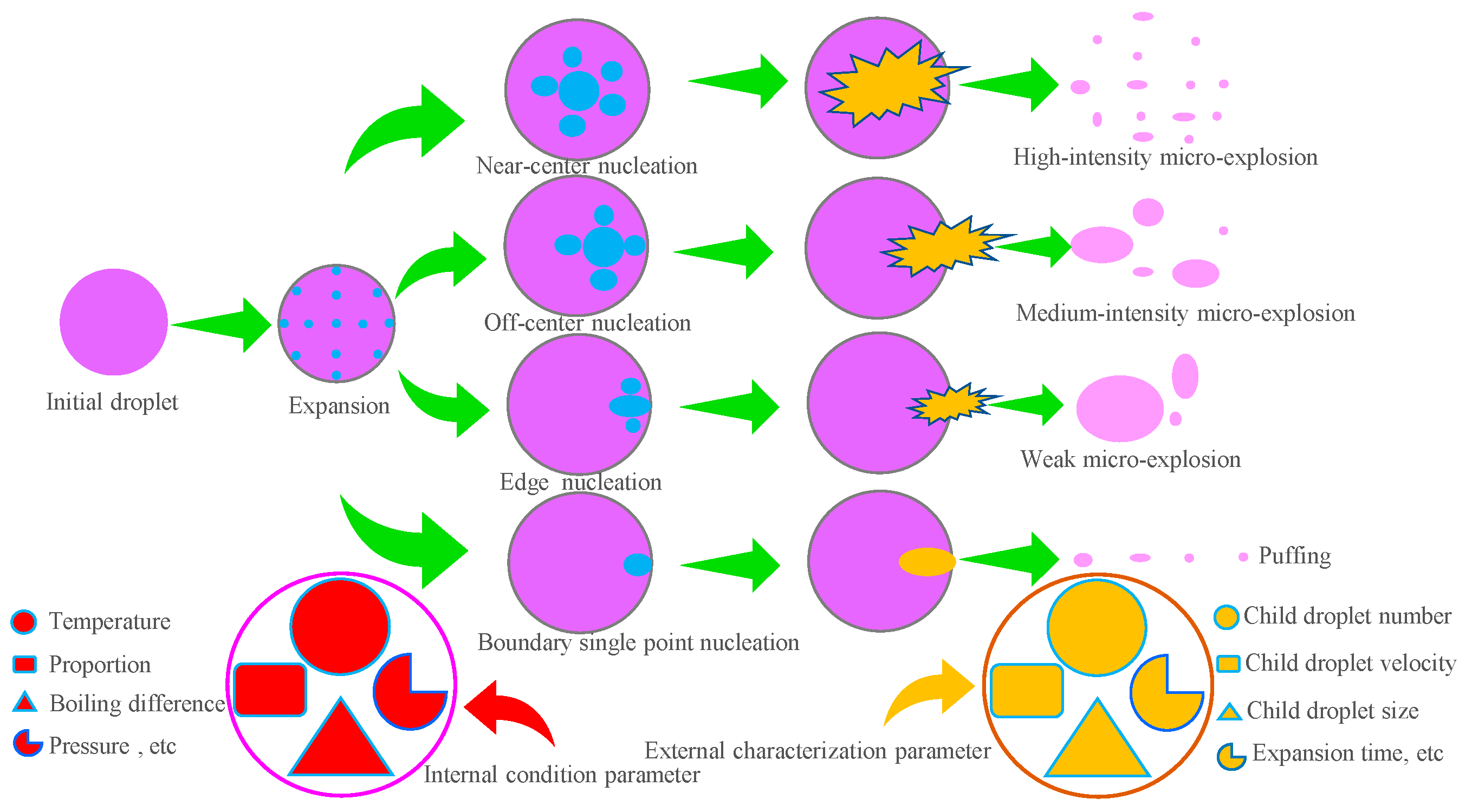 Processes 13 02646 g001 Processes 13 02646 g001