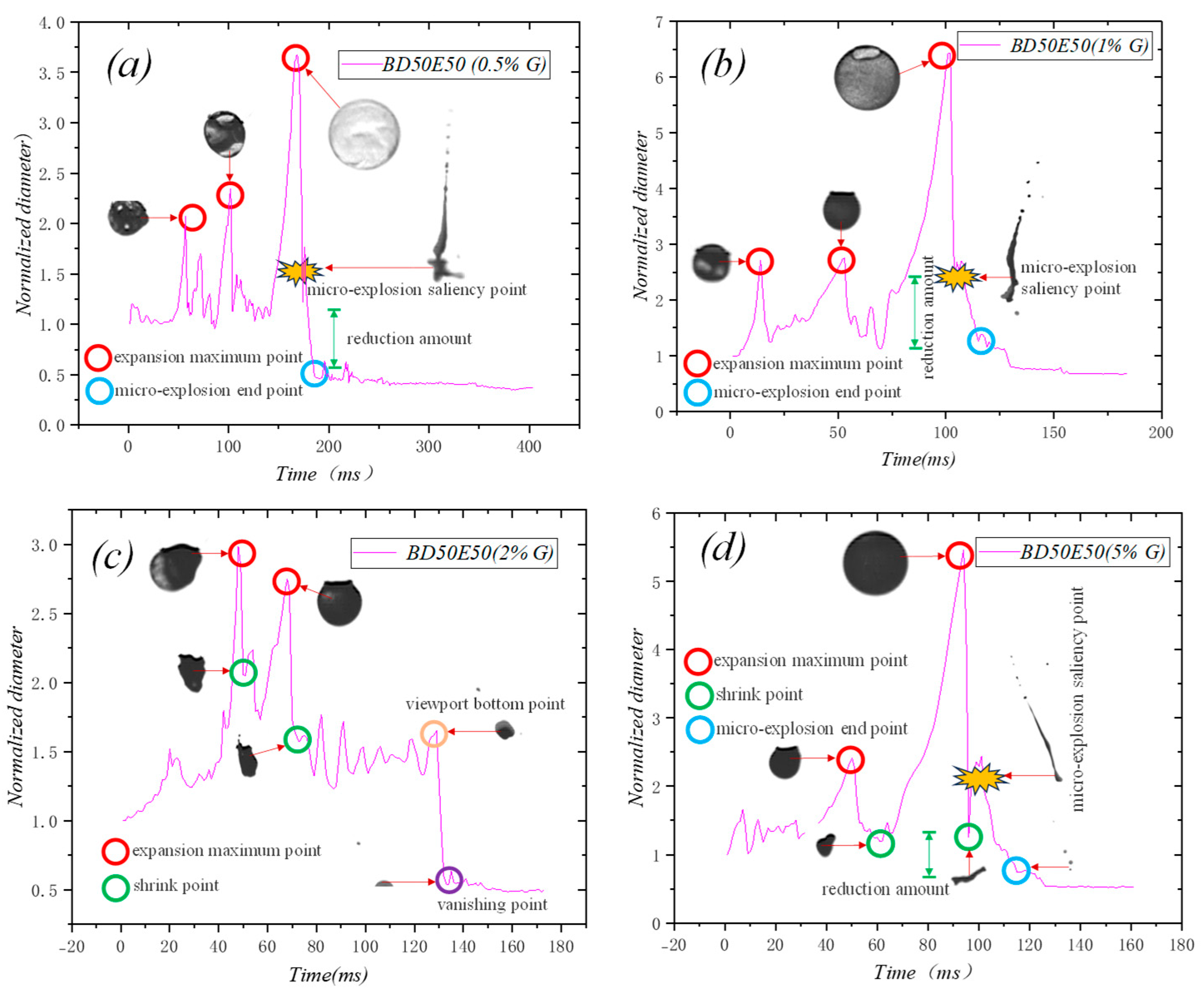 Processes 13 02646 g006 Processes 13 02646 g006