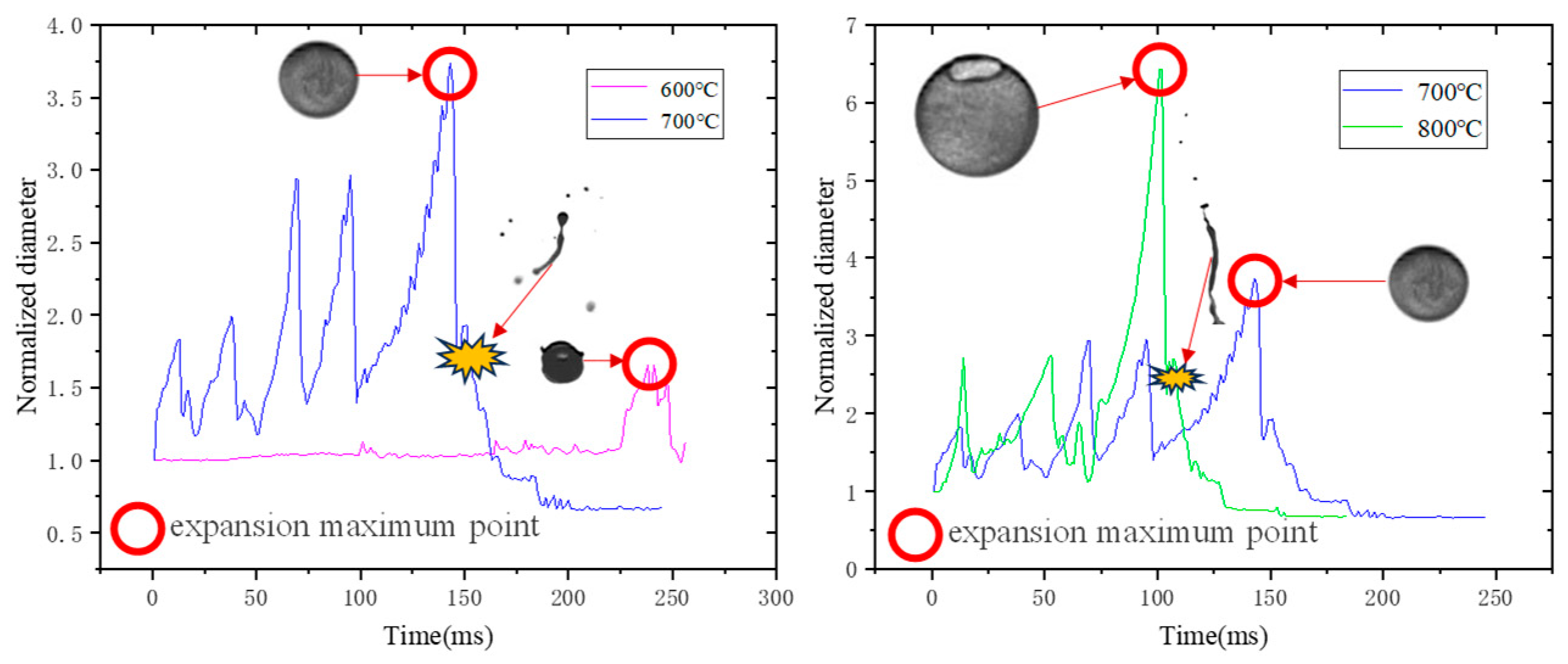 Processes 13 02646 g008 Processes 13 02646 g008