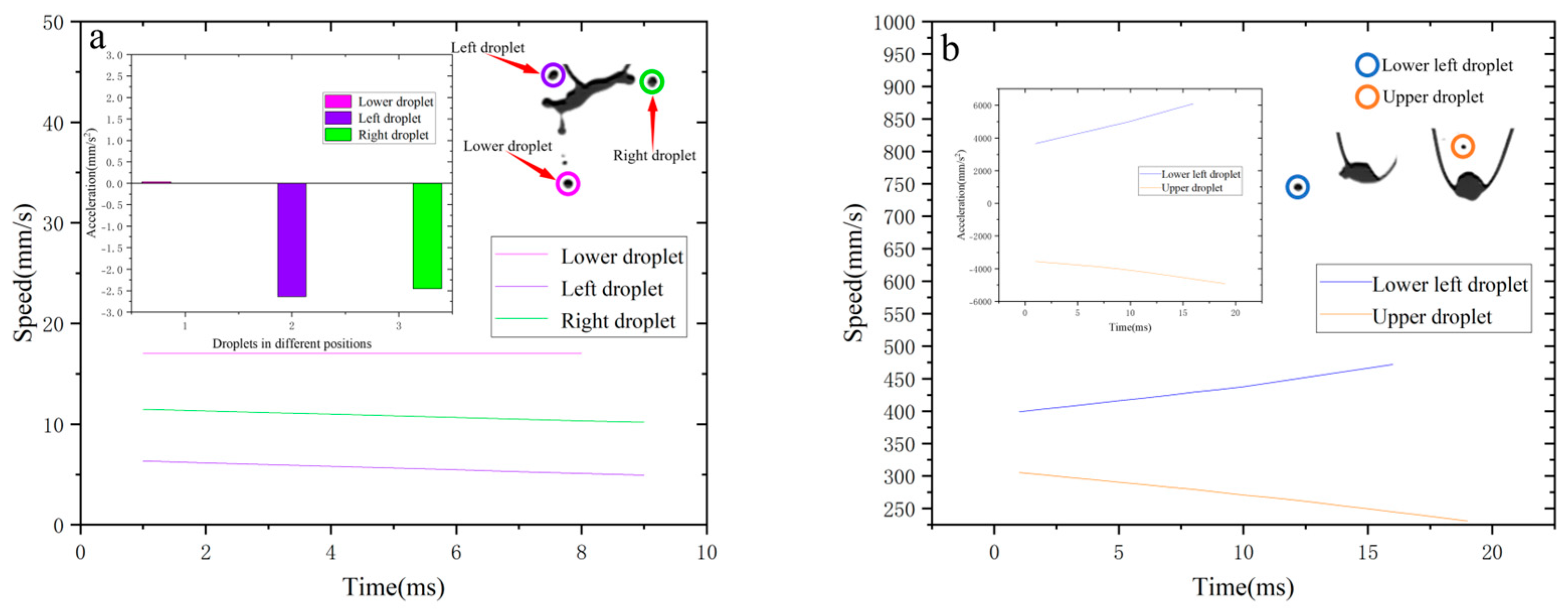 Processes 13 02646 g010 Processes 13 02646 g010