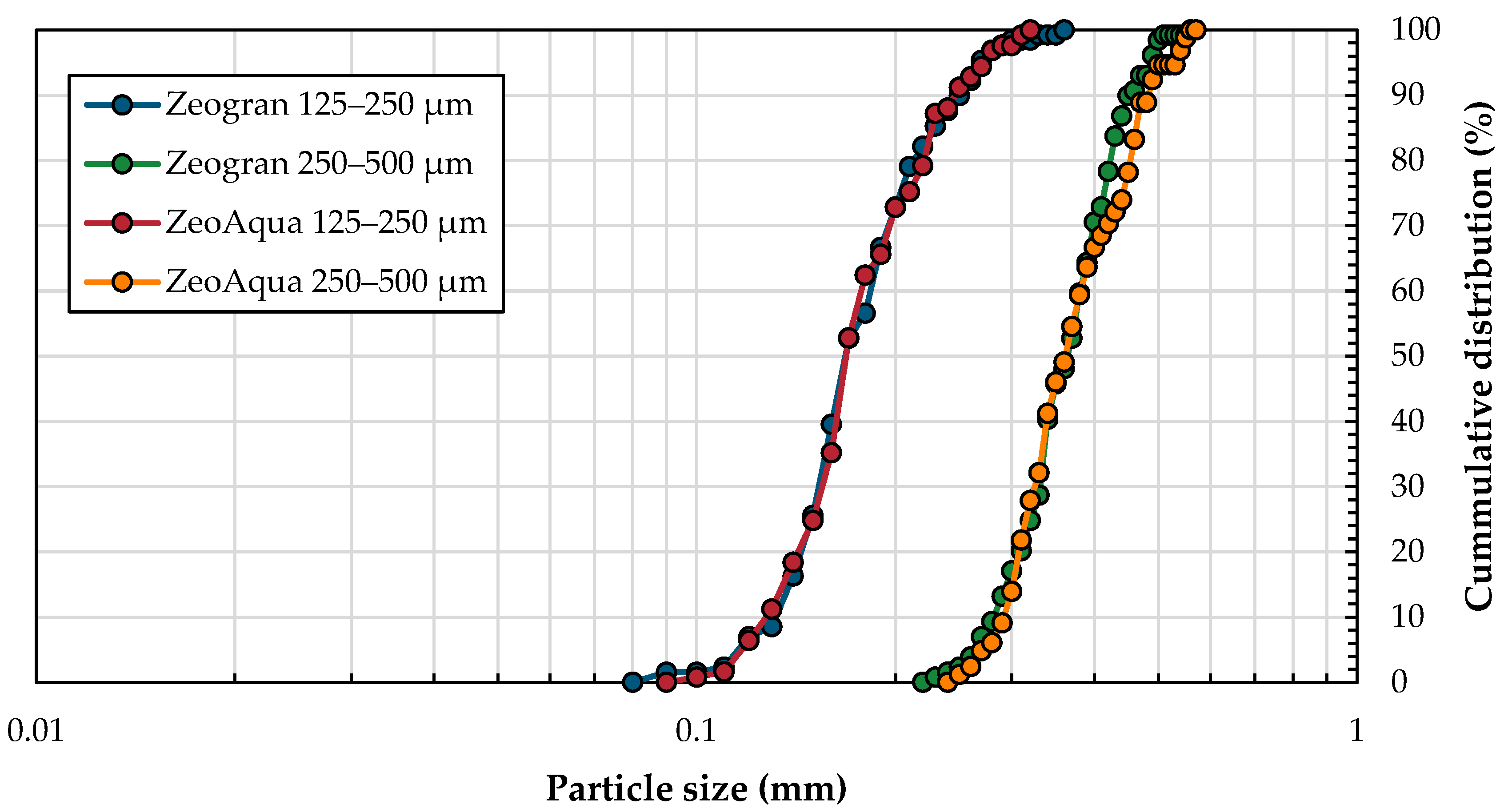 Processes 13 02647 g001 Processes 13 02647 g001