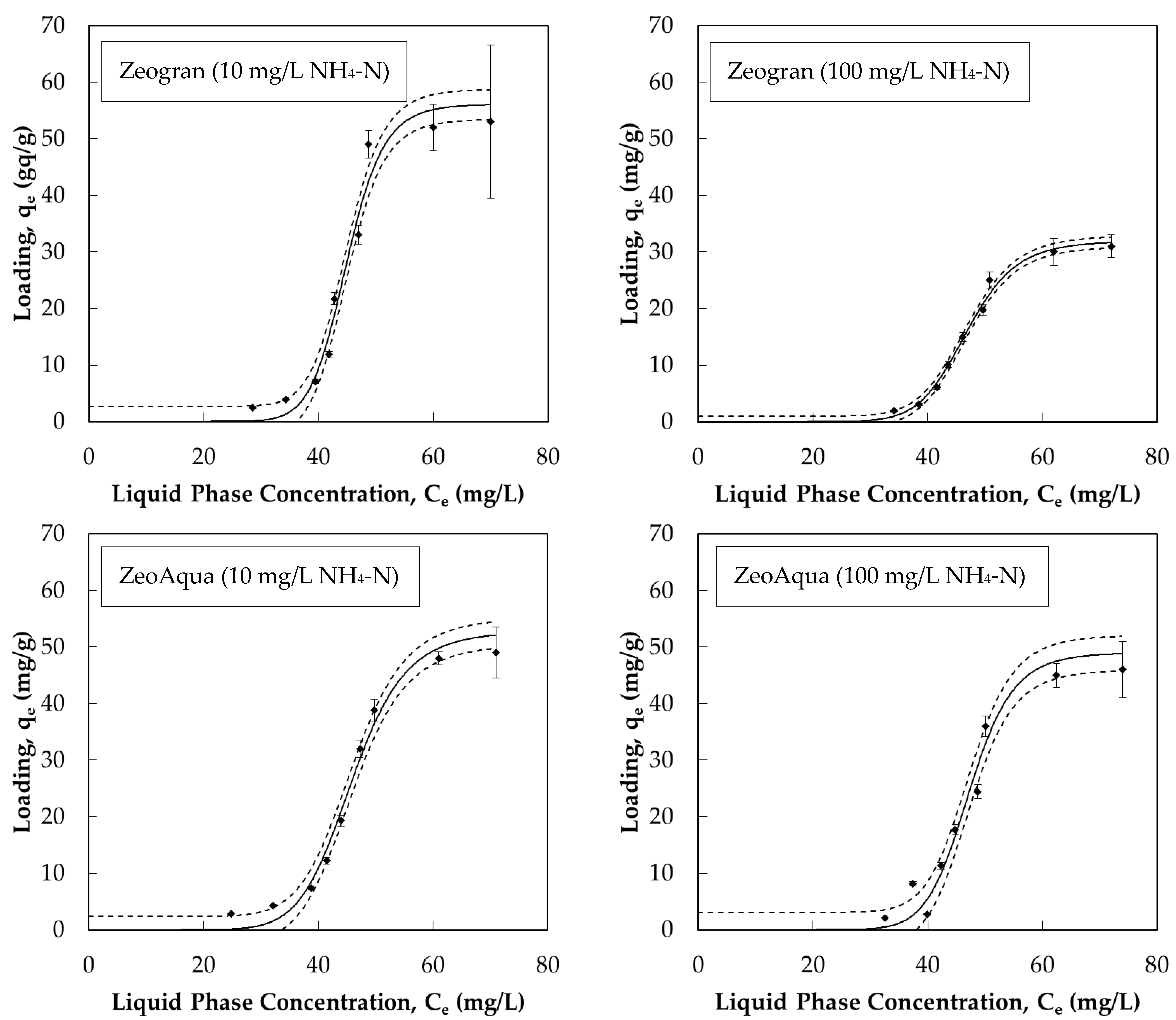 Processes 13 02647 g003 Processes 13 02647 g003