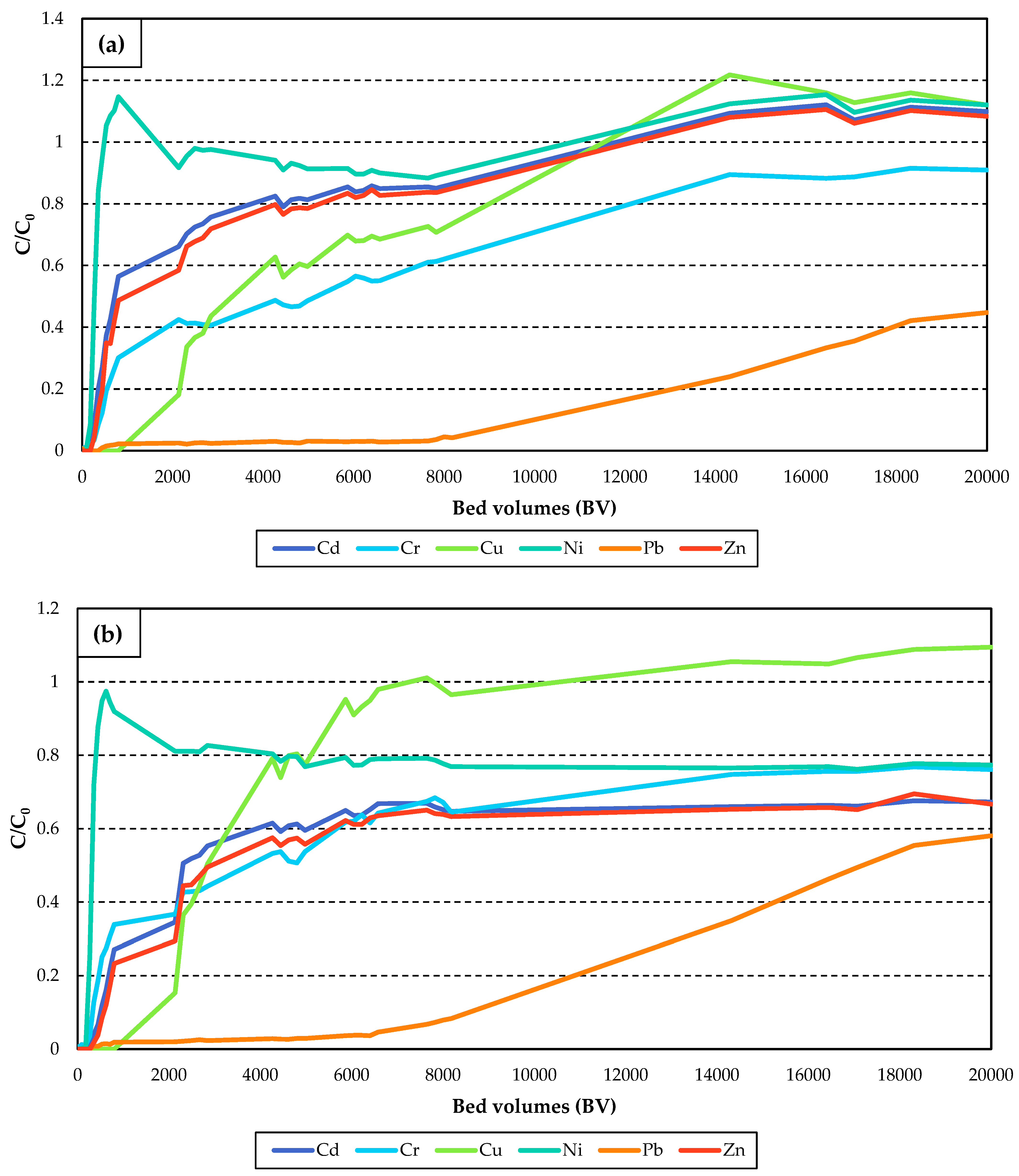 Processes 13 02647 g004 Processes 13 02647 g004