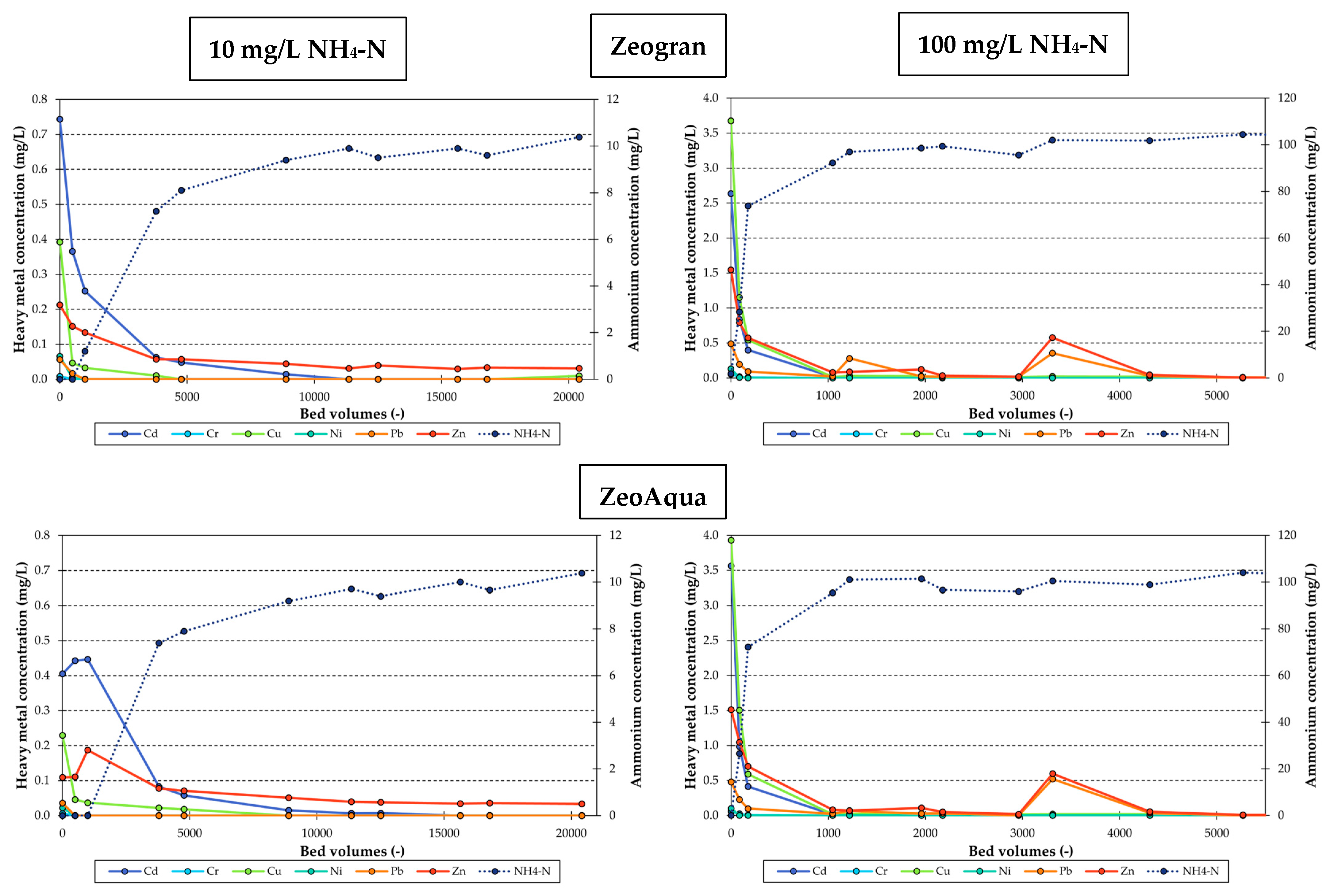 Processes 13 02647 g007 Processes 13 02647 g007