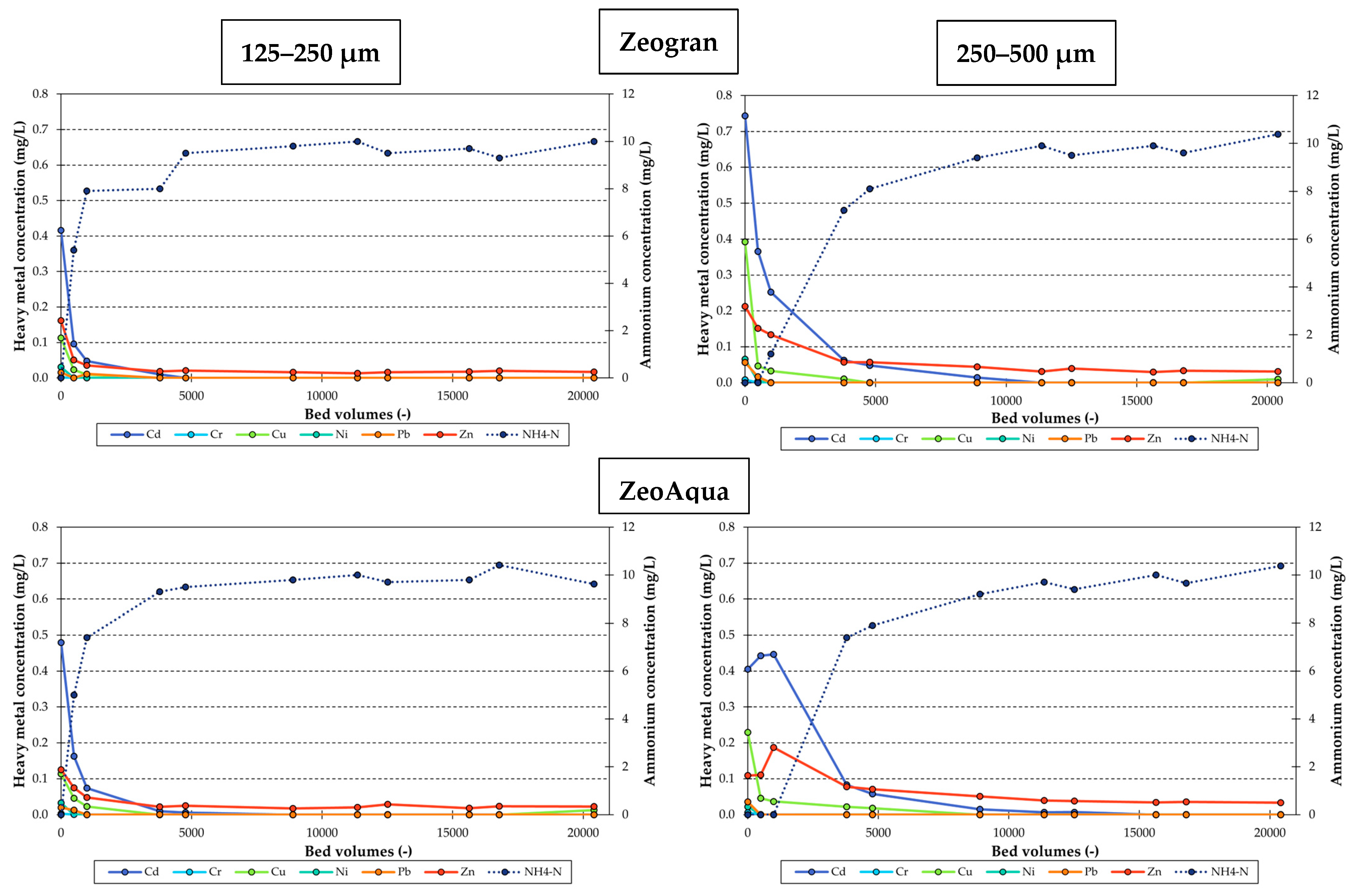 Processes 13 02647 g008 Processes 13 02647 g008