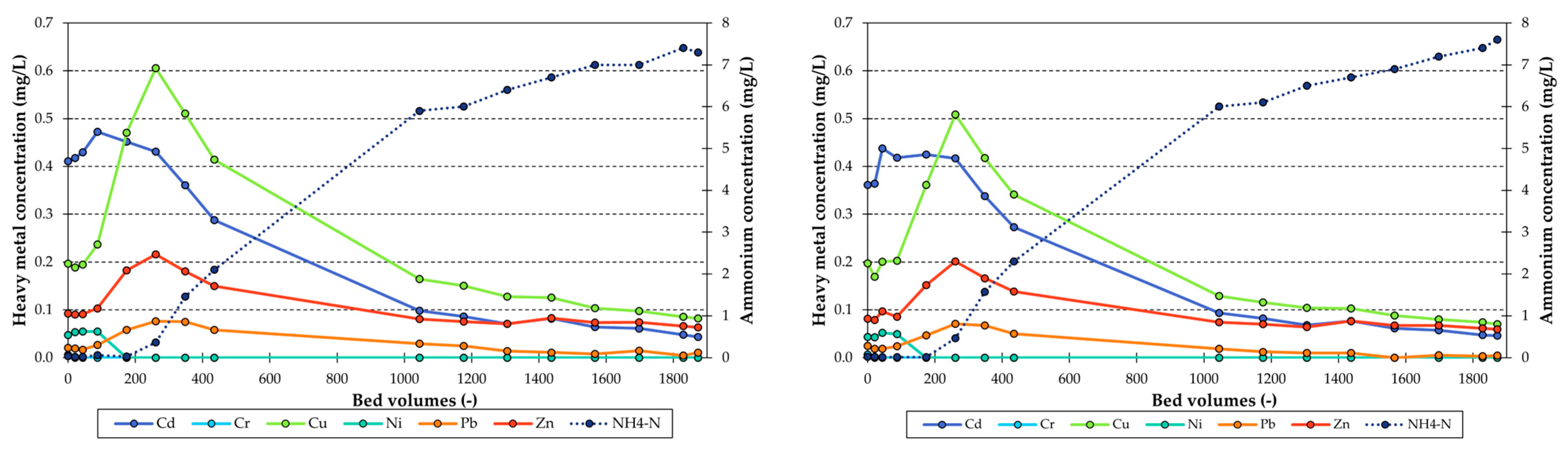 Processes 13 02647 g009 Processes 13 02647 g009