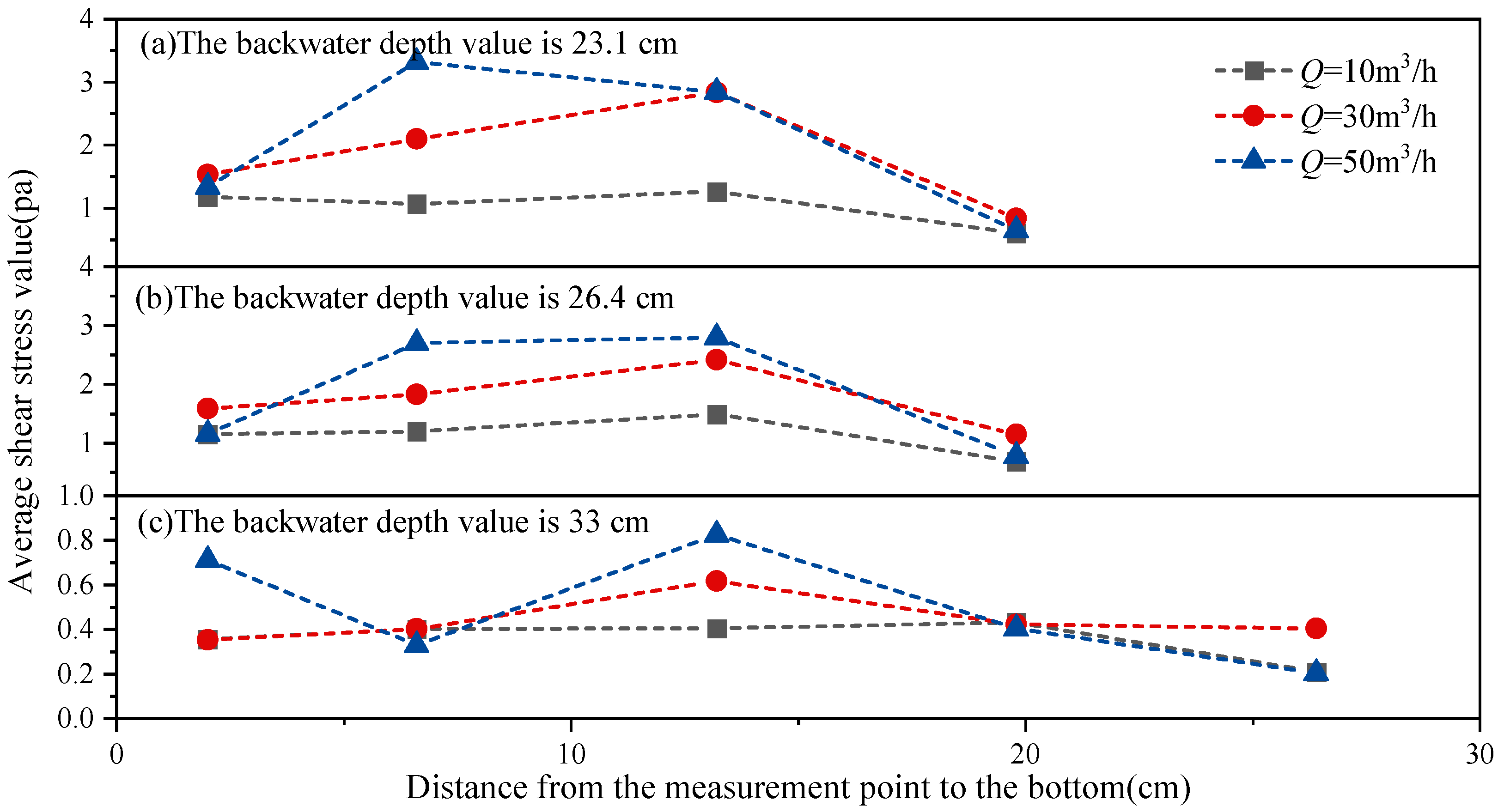 Processes 13 02652 g007