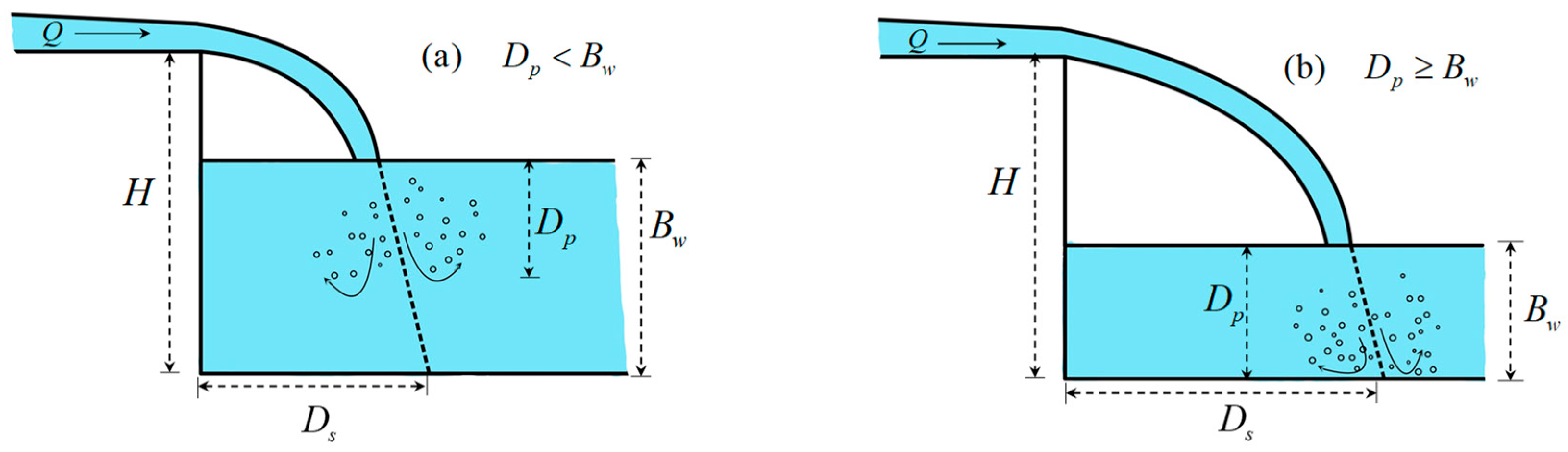 Processes 13 02652 g009