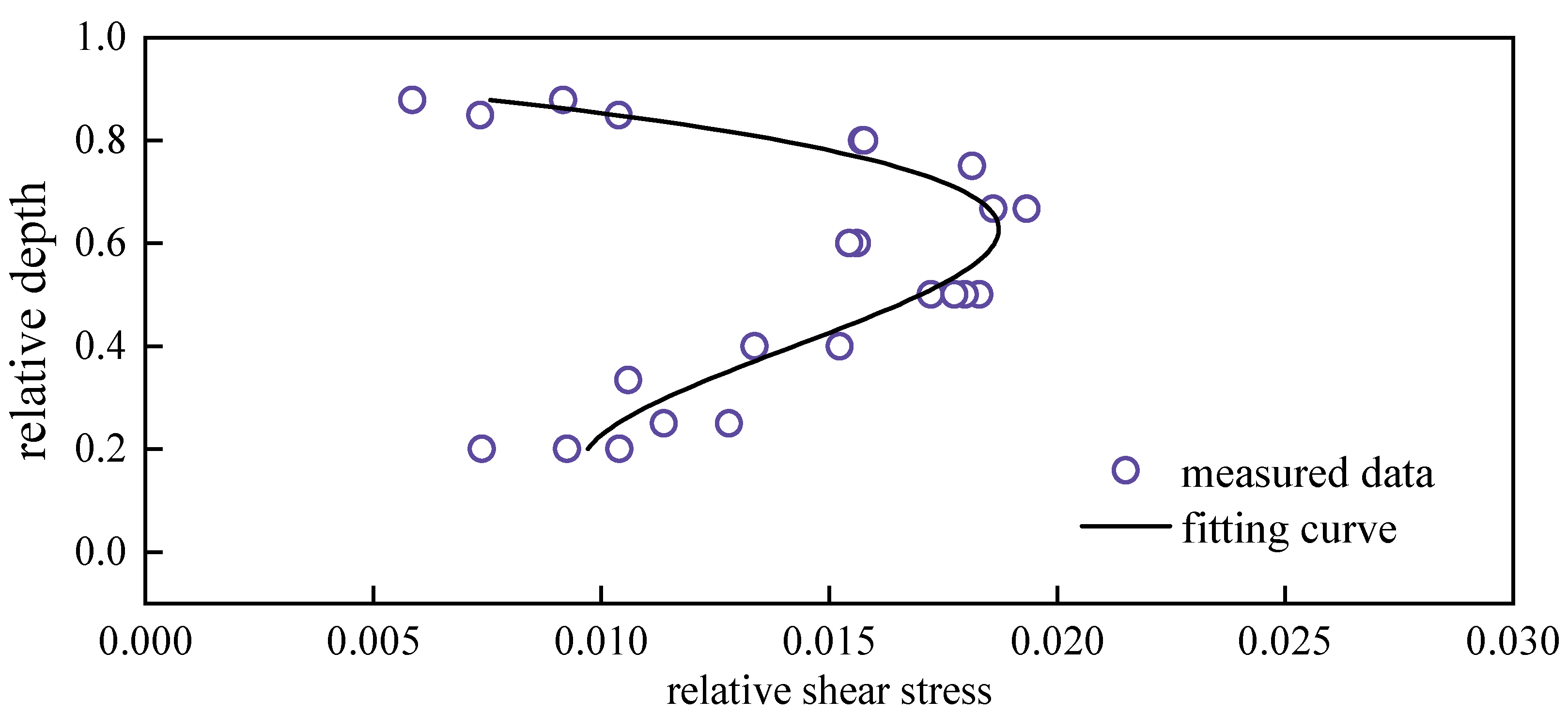 Processes 13 02652 g010