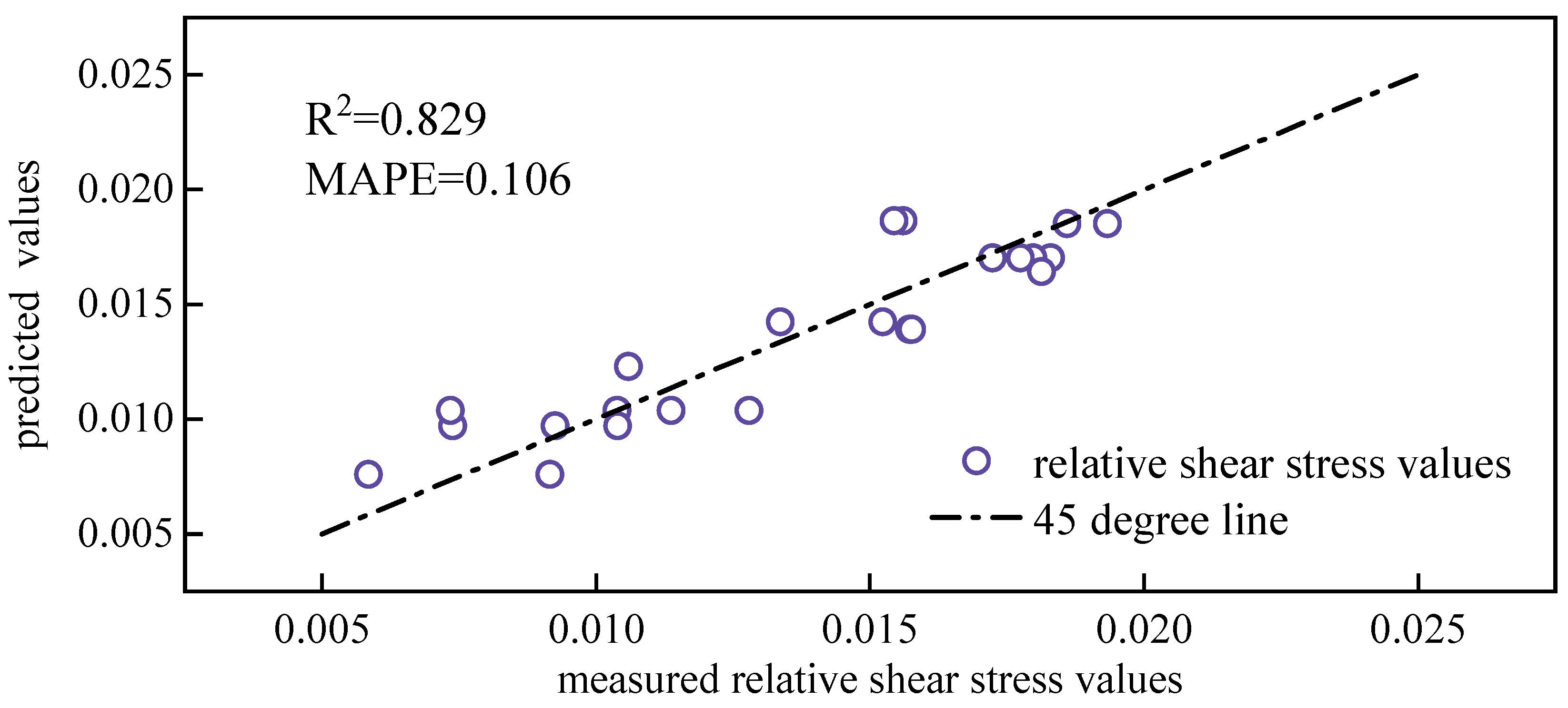 Processes 13 02652 g011