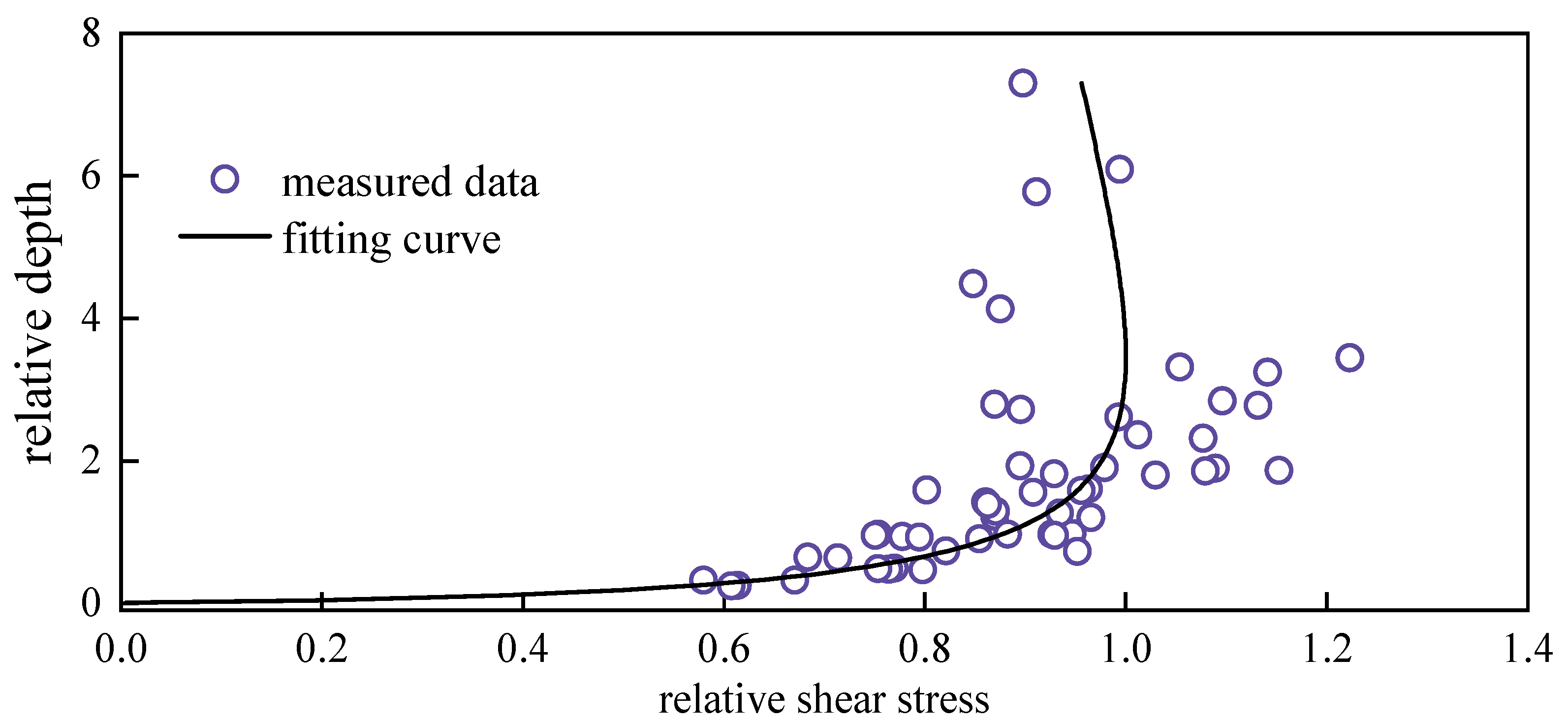 Processes 13 02652 g012
