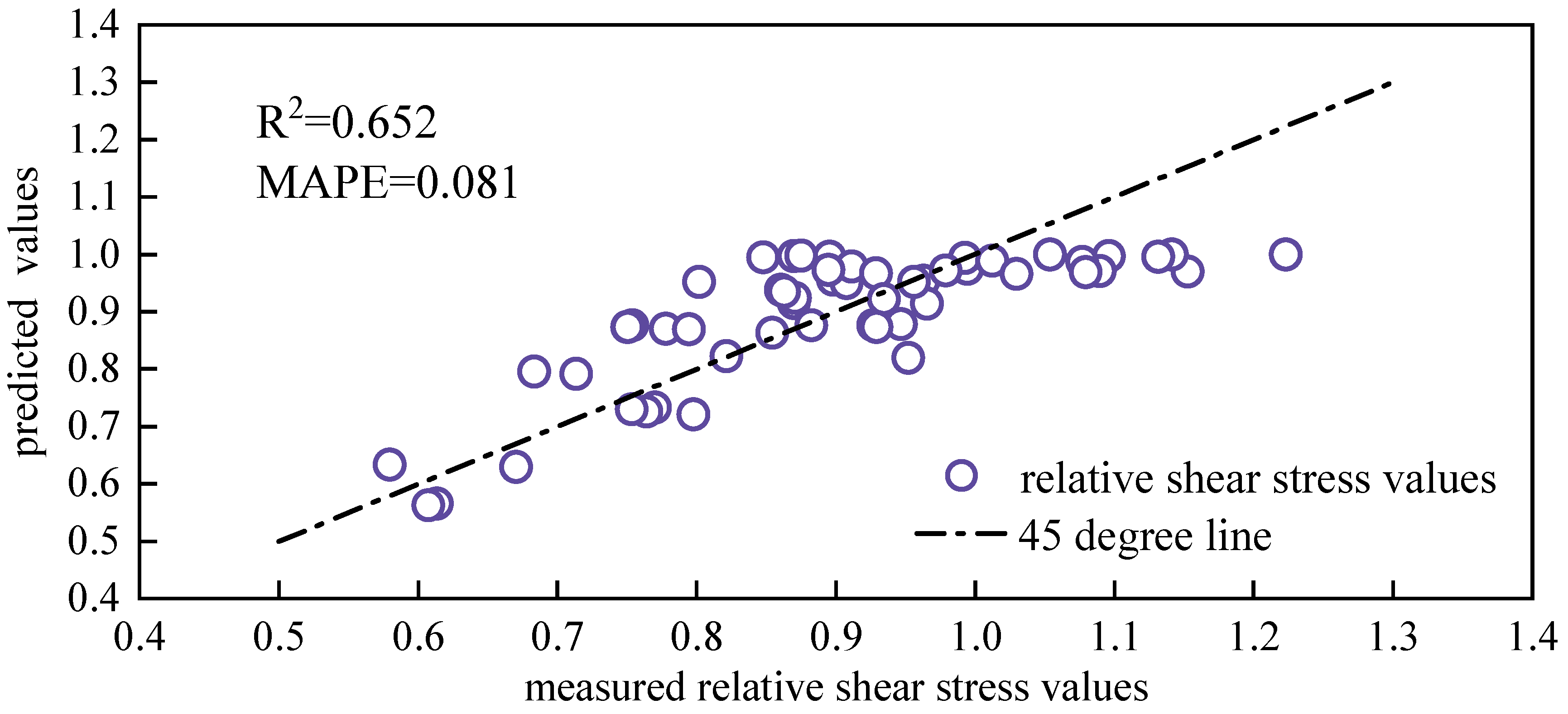 Processes 13 02652 g013