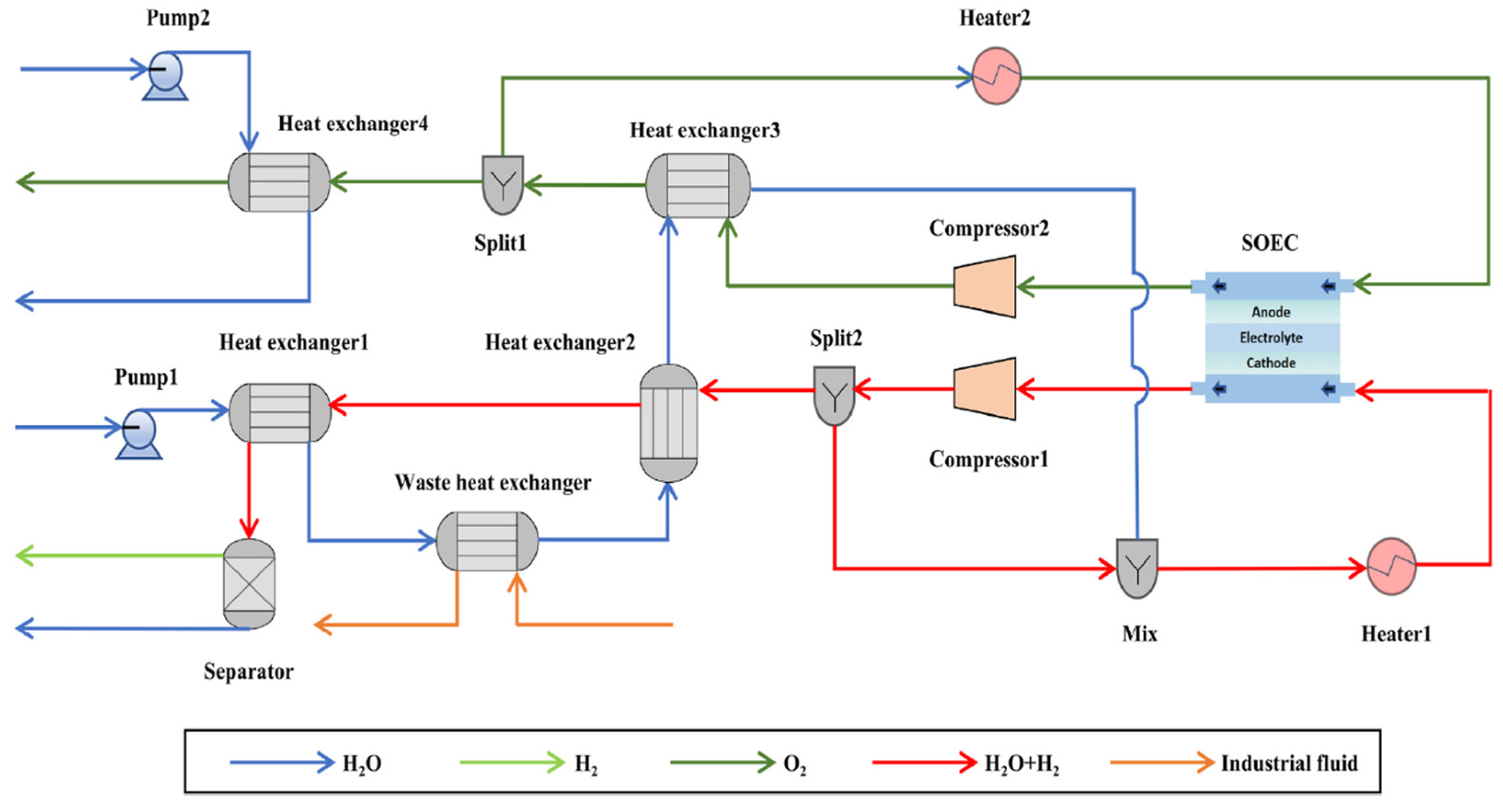 Processes 13 02656 g002