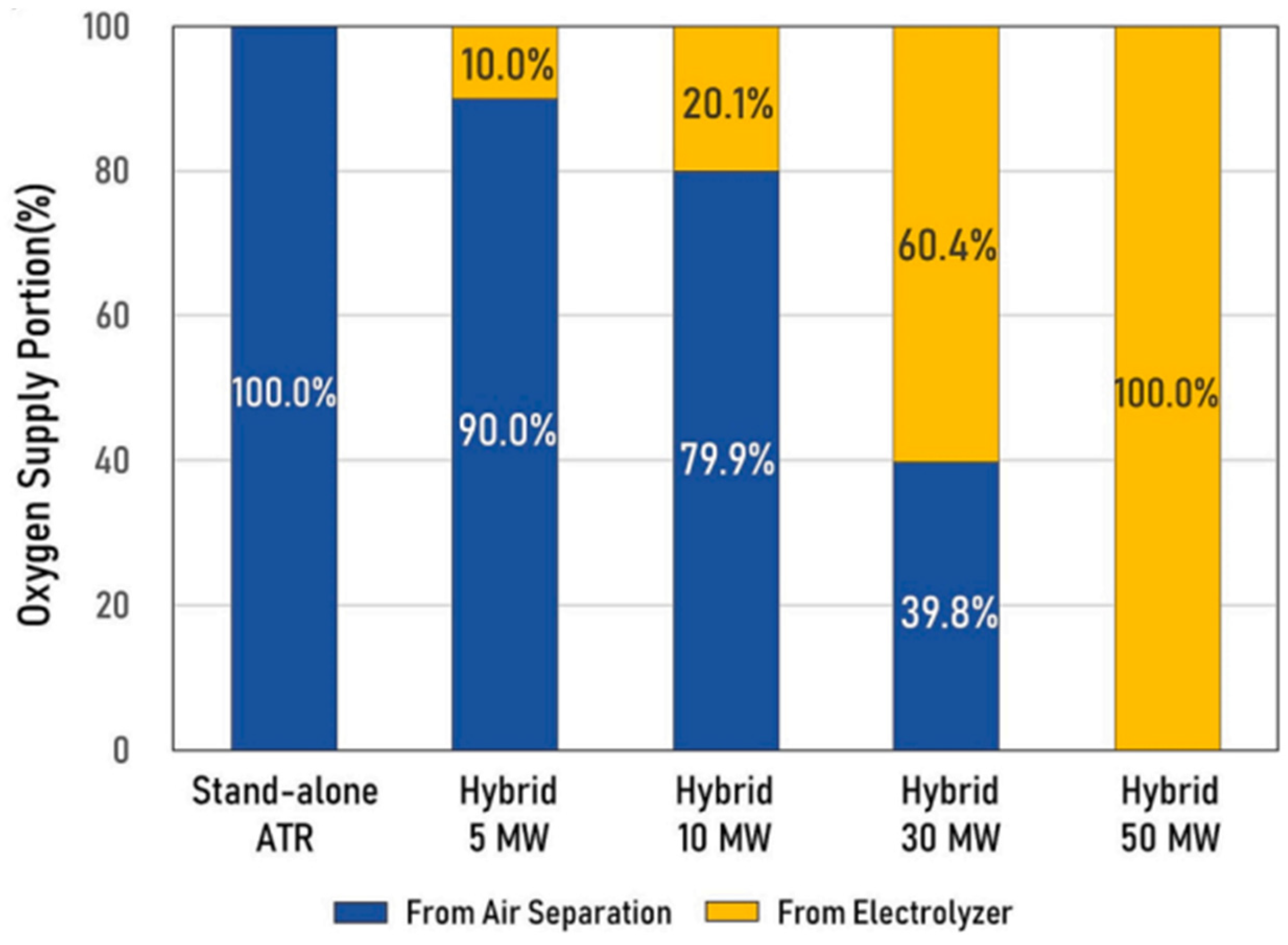 Processes 13 02656 g004