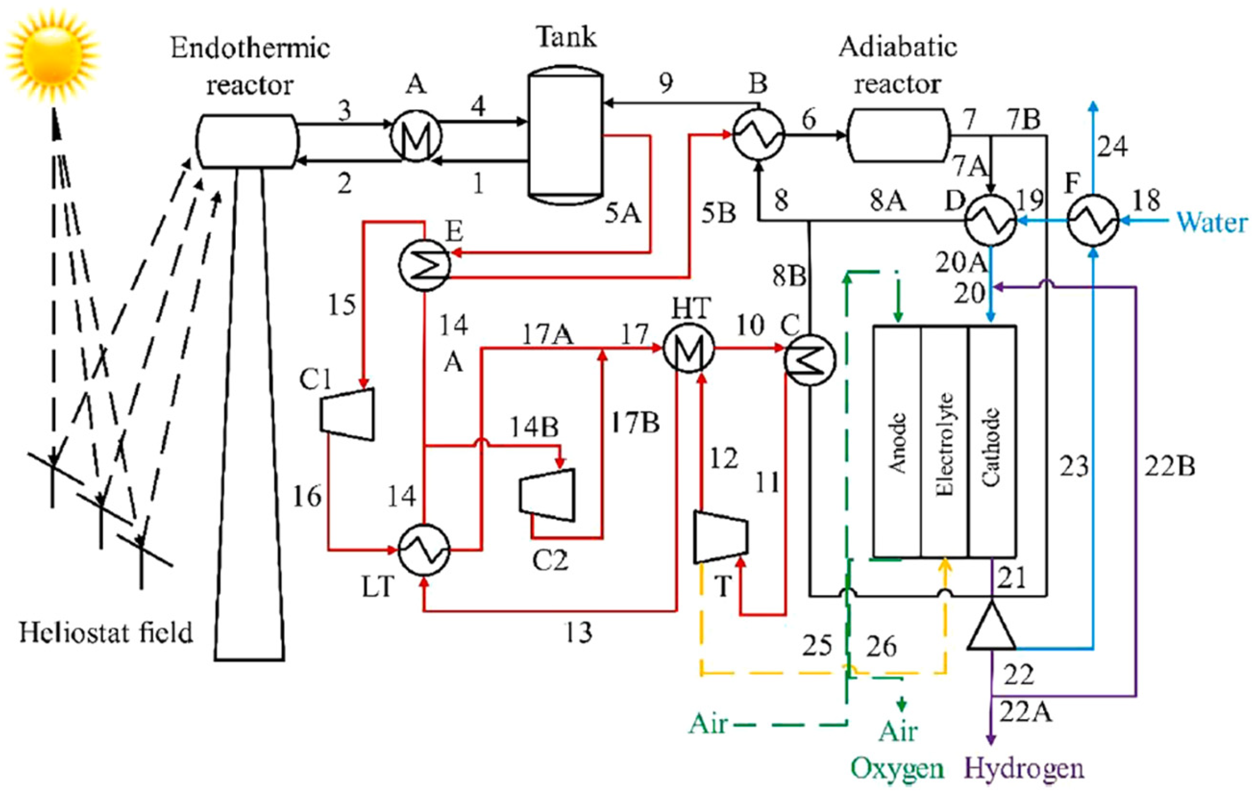 Processes 13 02656 g006